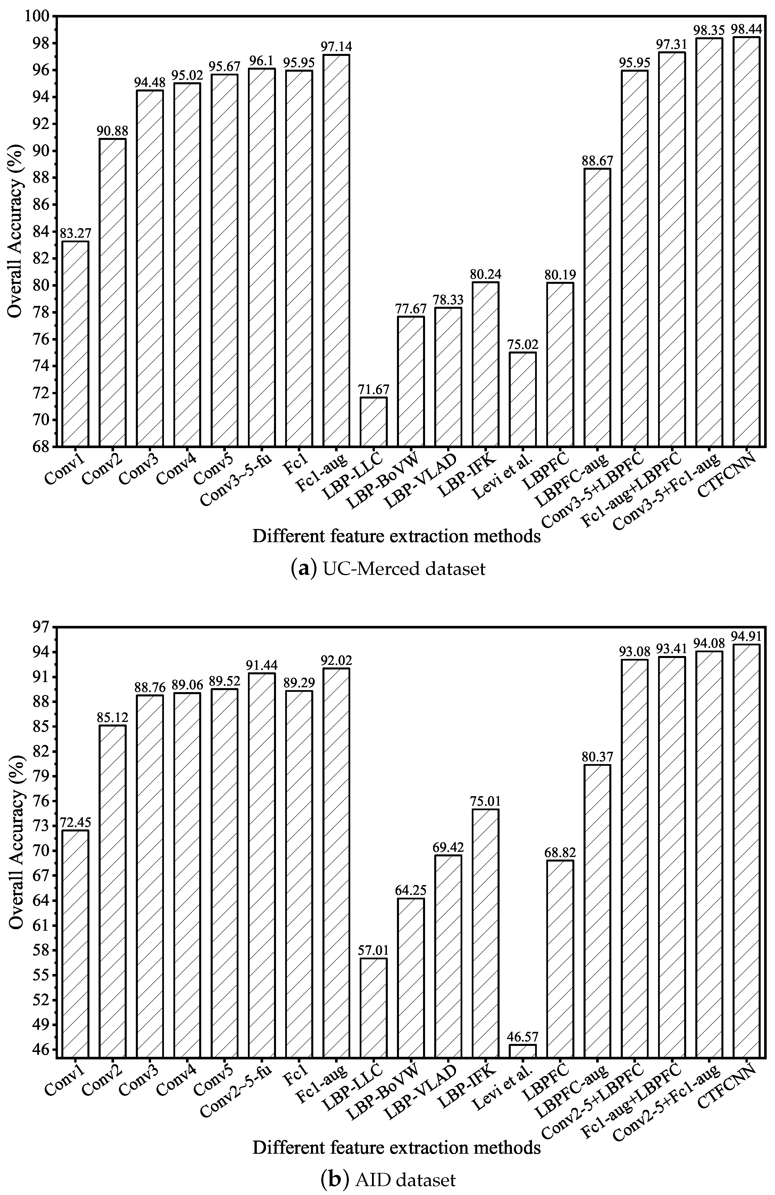 Remotesensing 11 01687 g009 Remotesensing 11 01687 g009