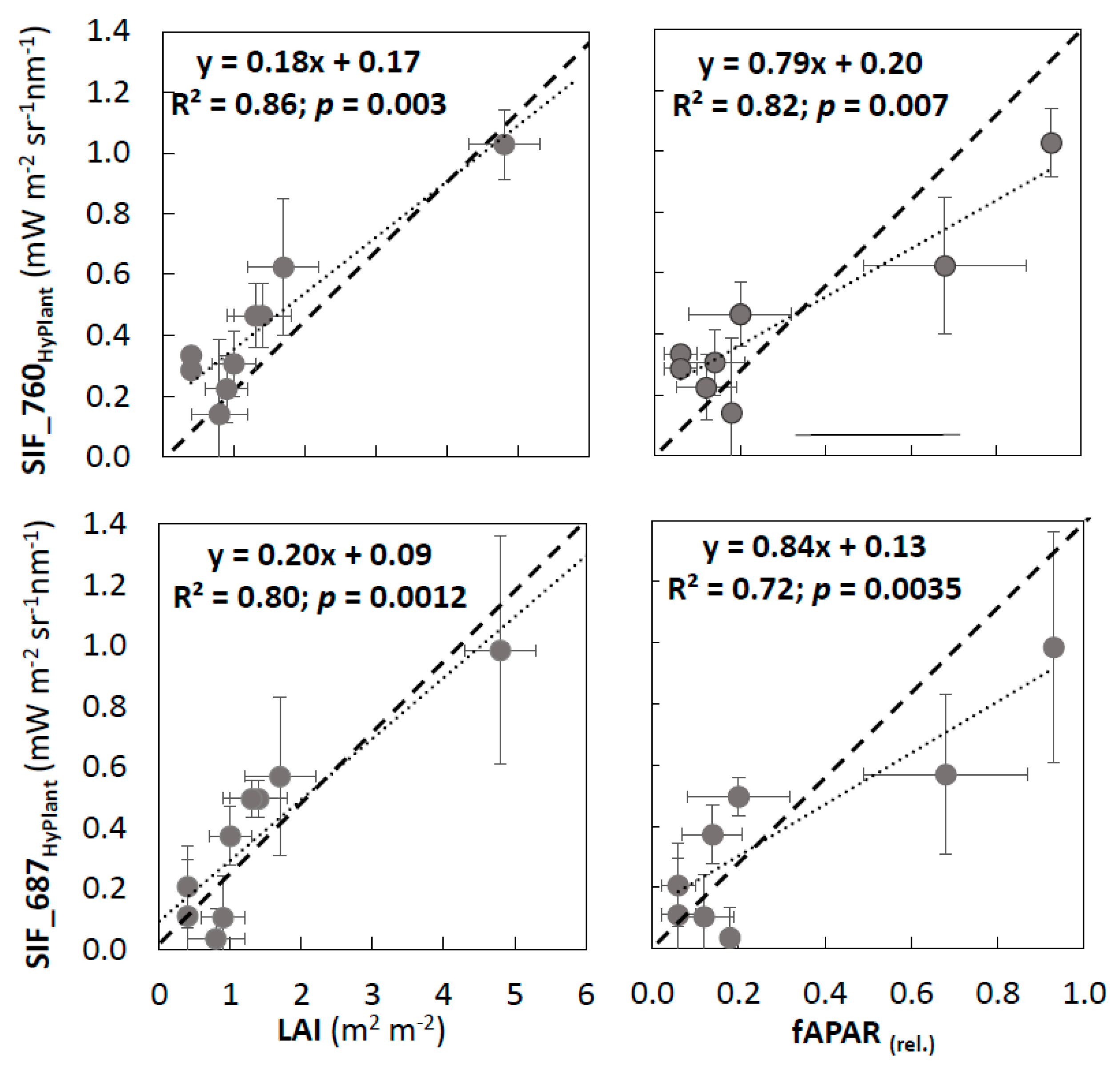 Remotesensing 11 01691 g006