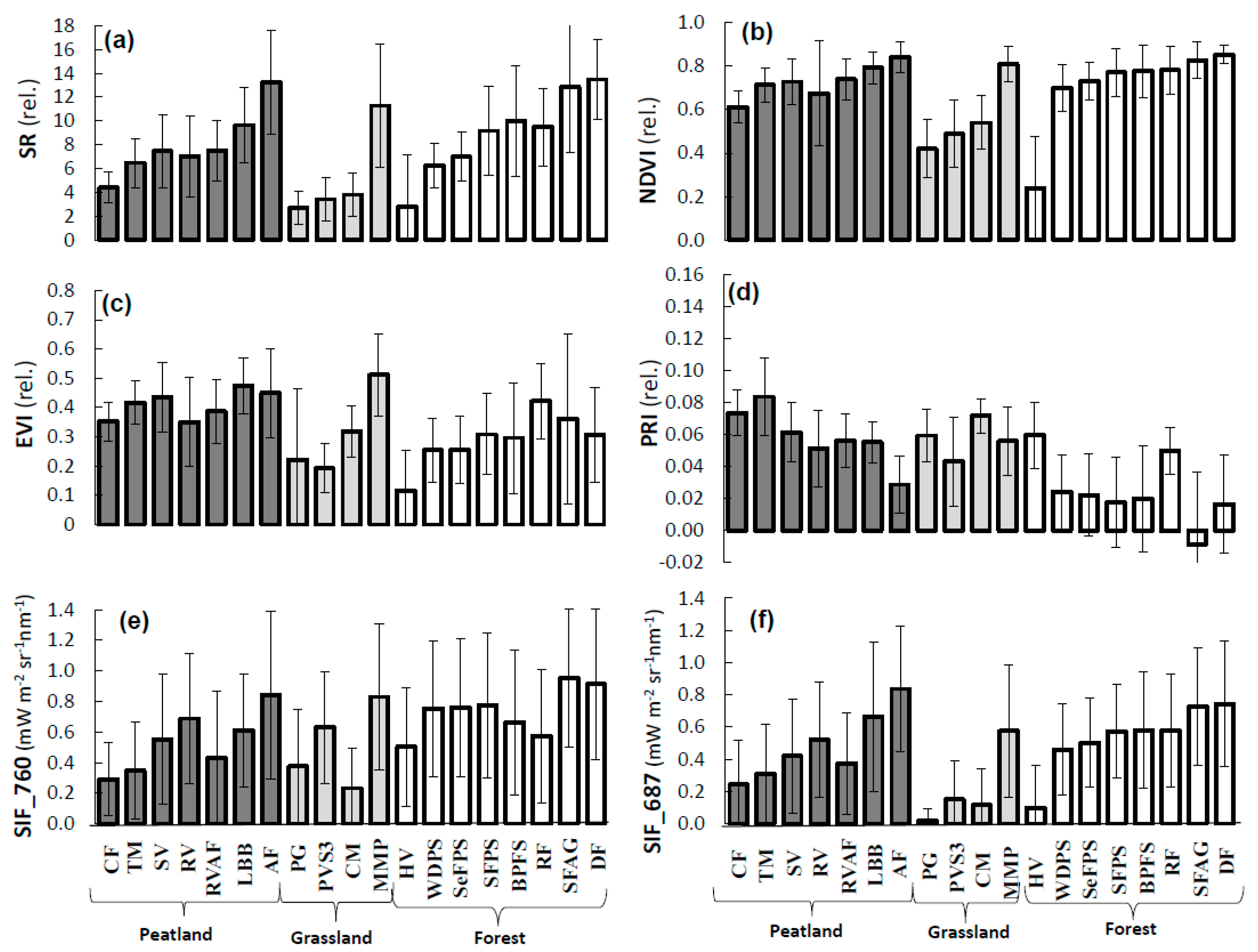 Remotesensing 11 01691 g007
