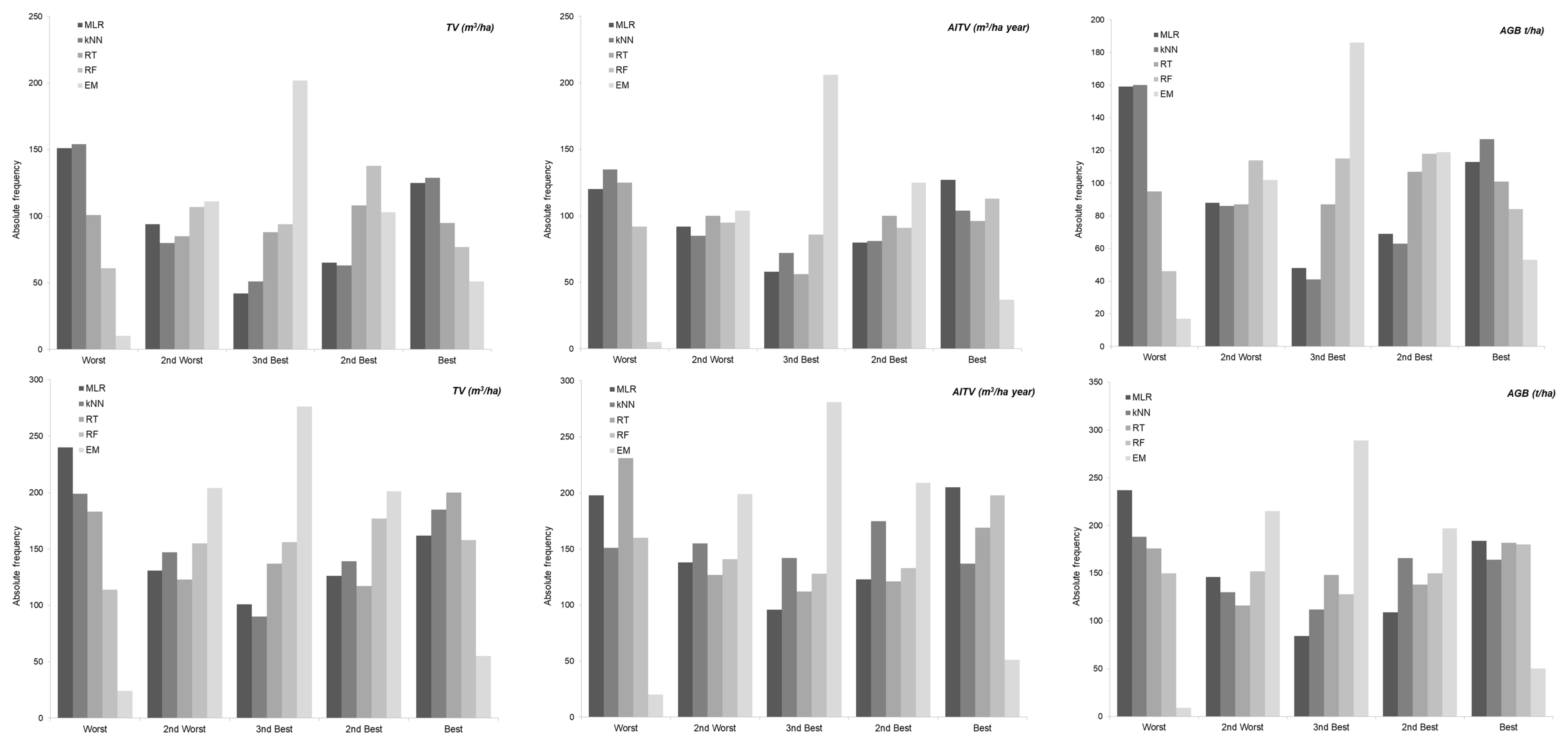 Remotesensing 11 01693 g003a