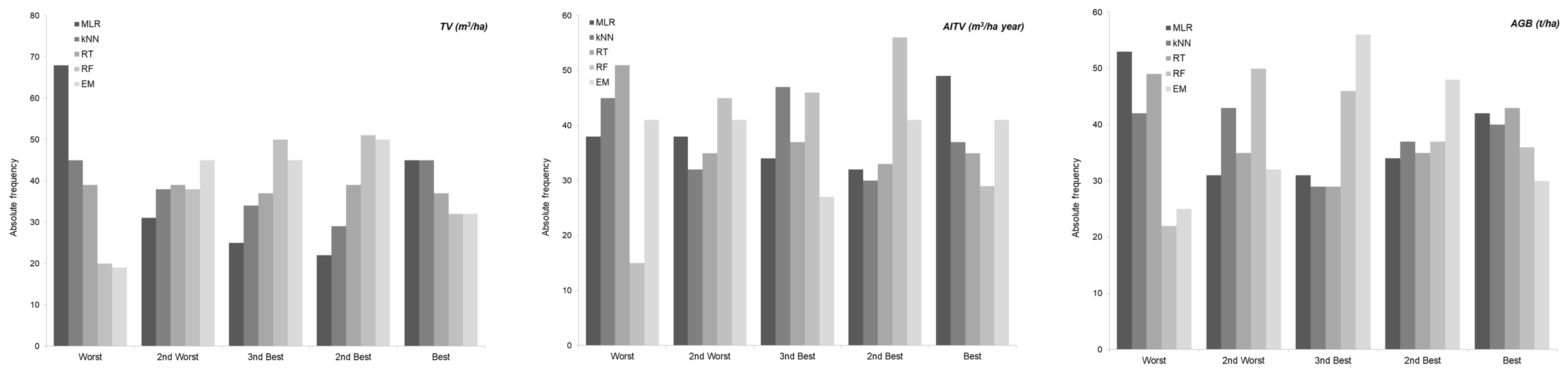 Remotesensing 11 01693 g003b