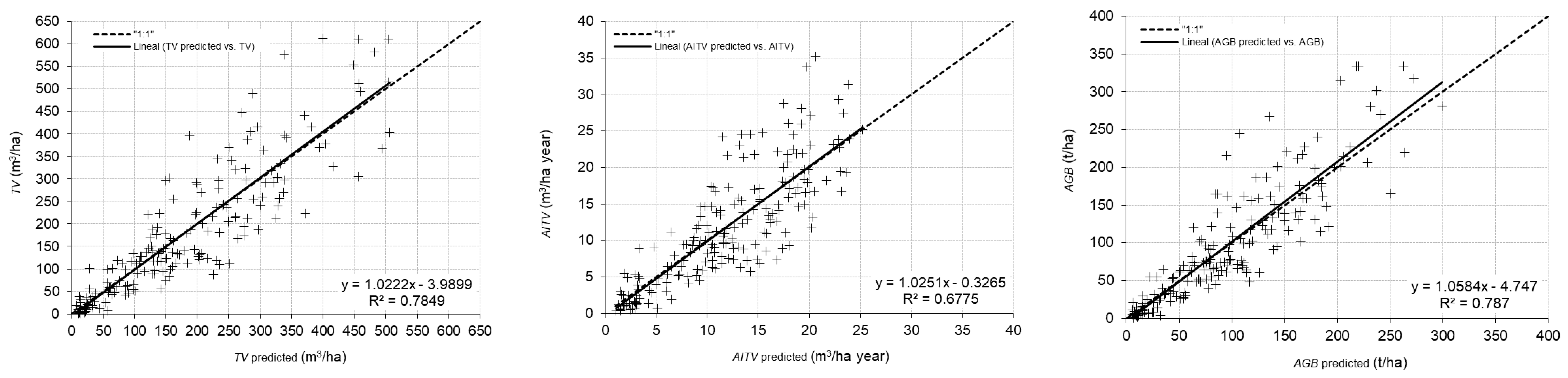 Remotesensing 11 01693 g004b