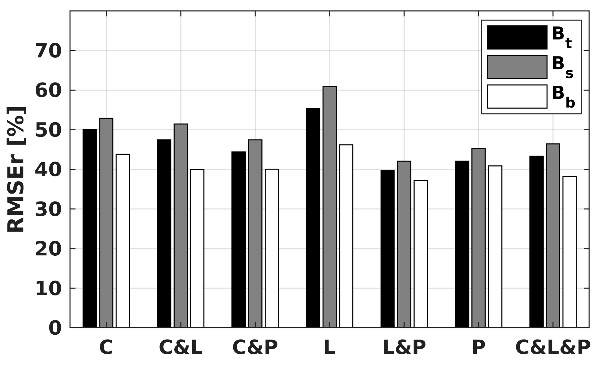 Remotesensing 11 01695 g007