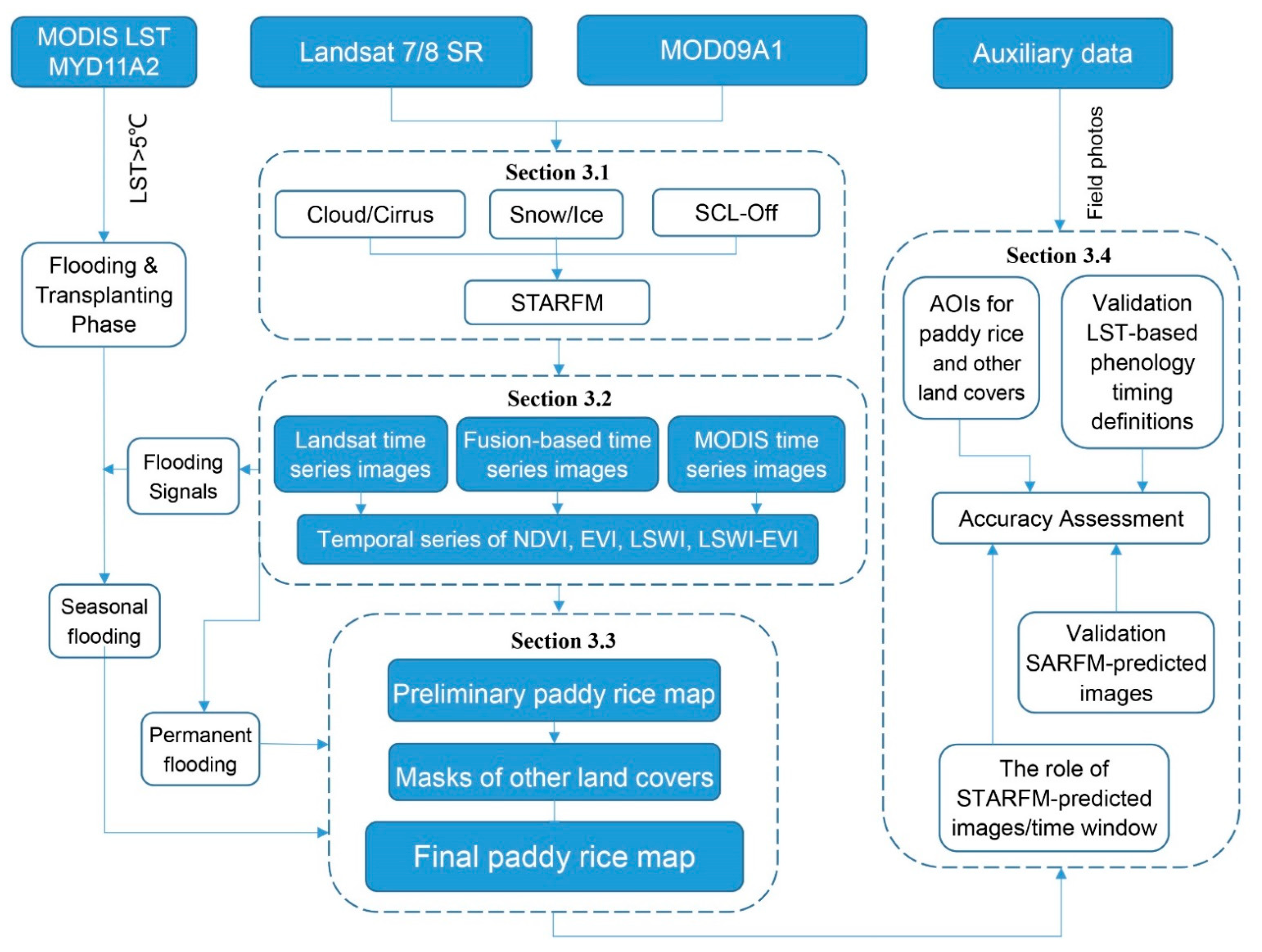 Remotesensing 11 01699 g006 Remotesensing 11 01699 g006
