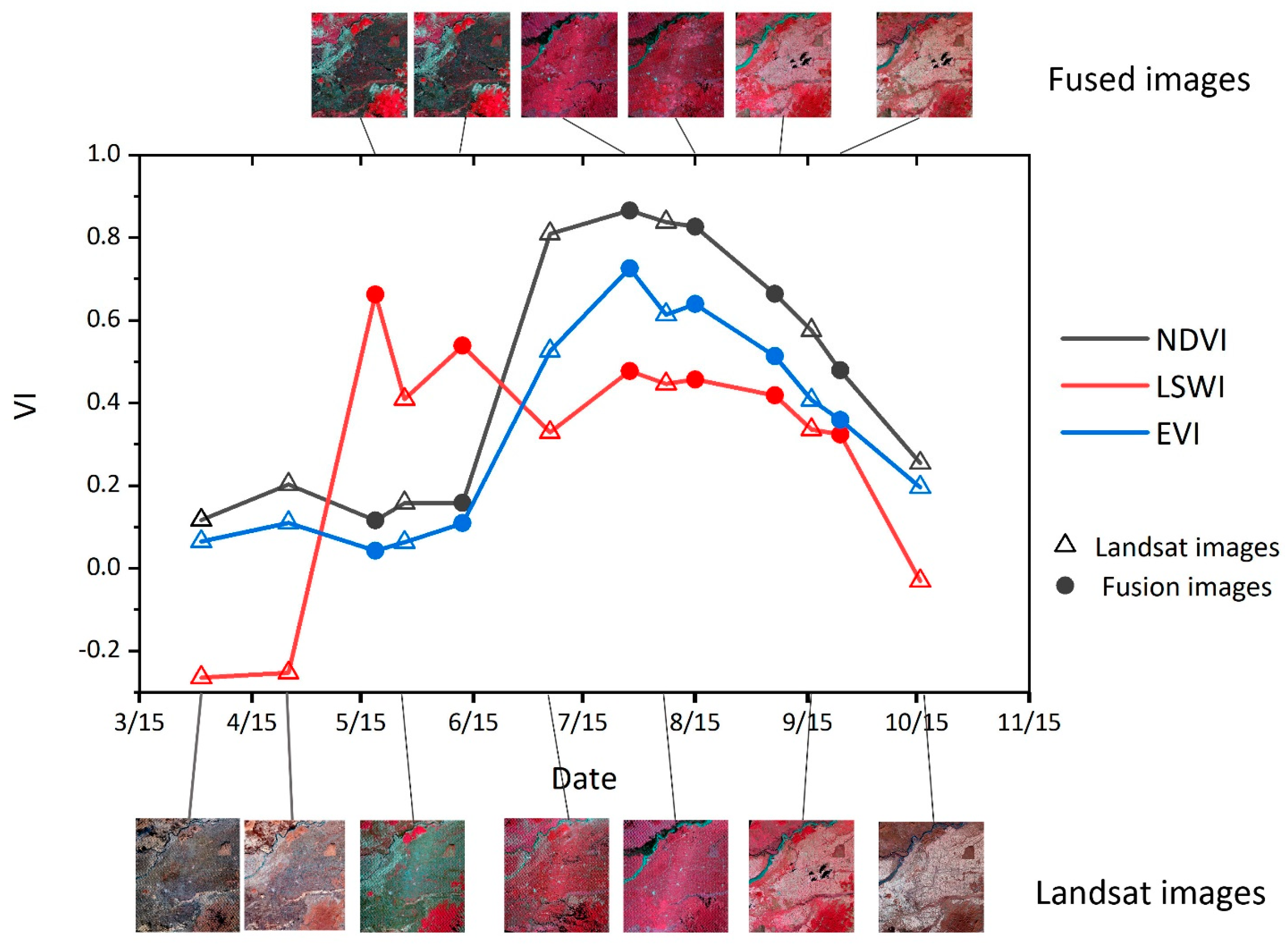 Remotesensing 11 01699 g012 Remotesensing 11 01699 g012