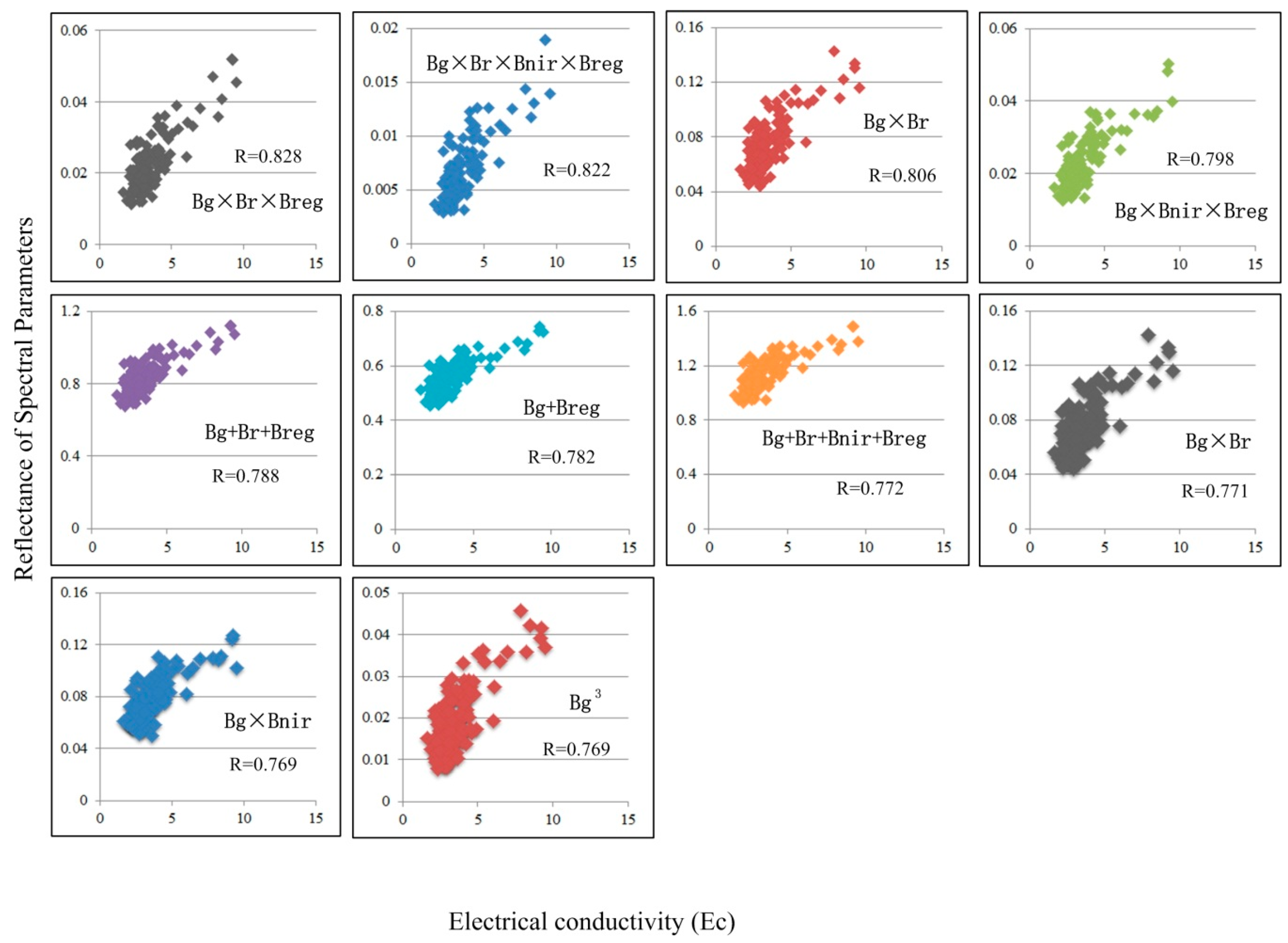 Remotesensing 11 01700 g003