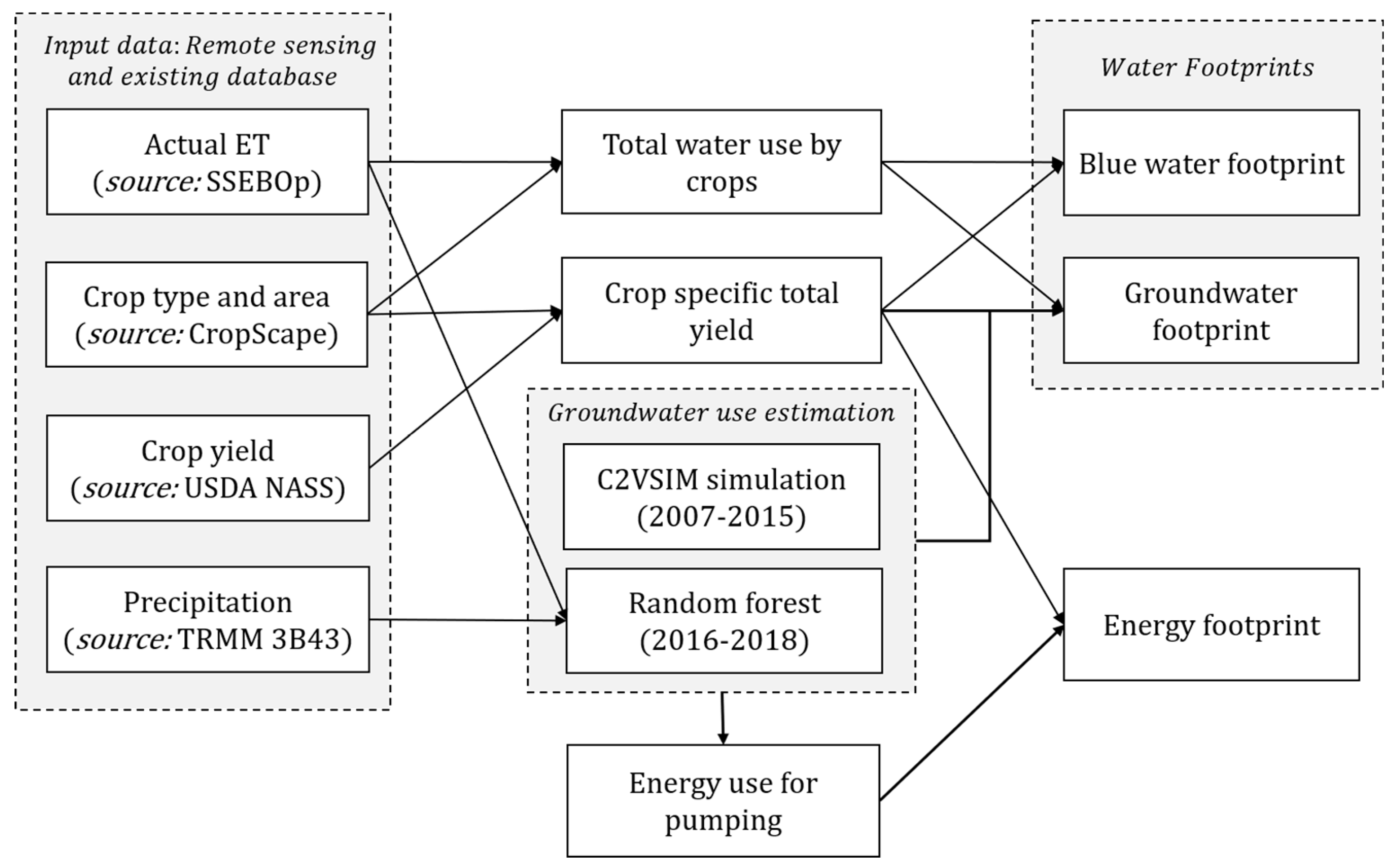 Remotesensing 11 01701 g005