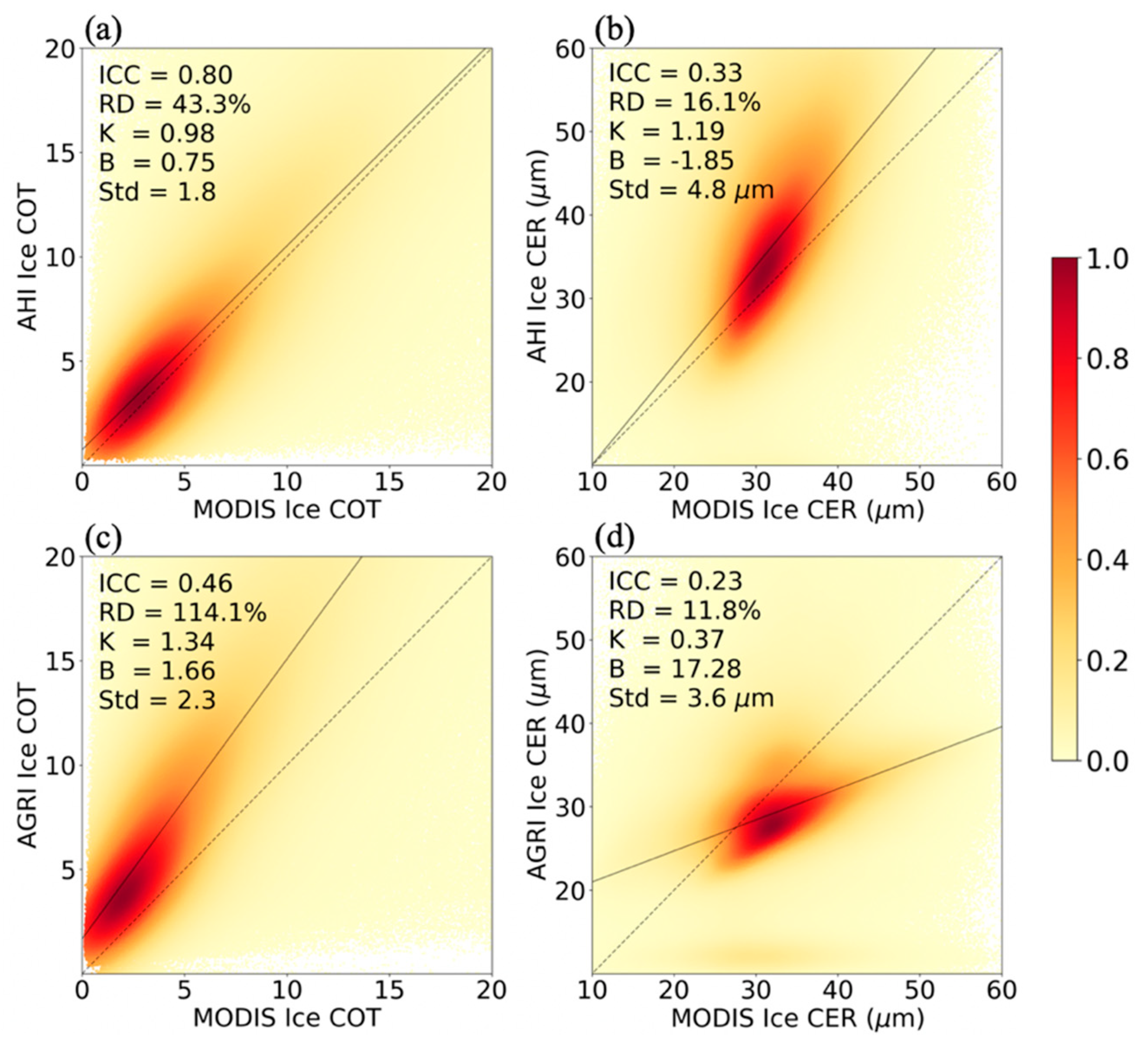 Remotesensing 11 01703 g003 Remotesensing 11 01703 g003