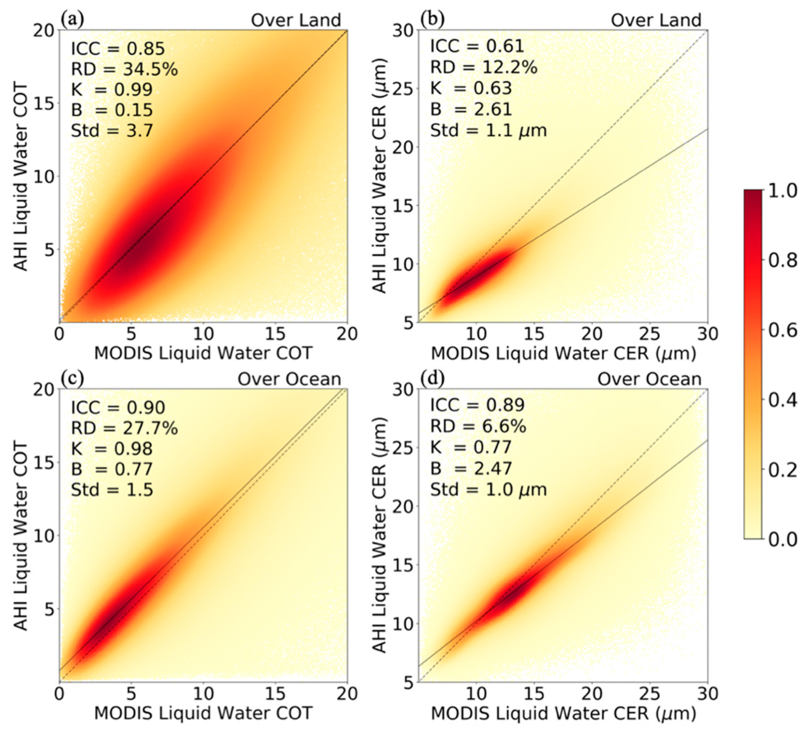 Remotesensing 11 01703 g007 Remotesensing 11 01703 g007