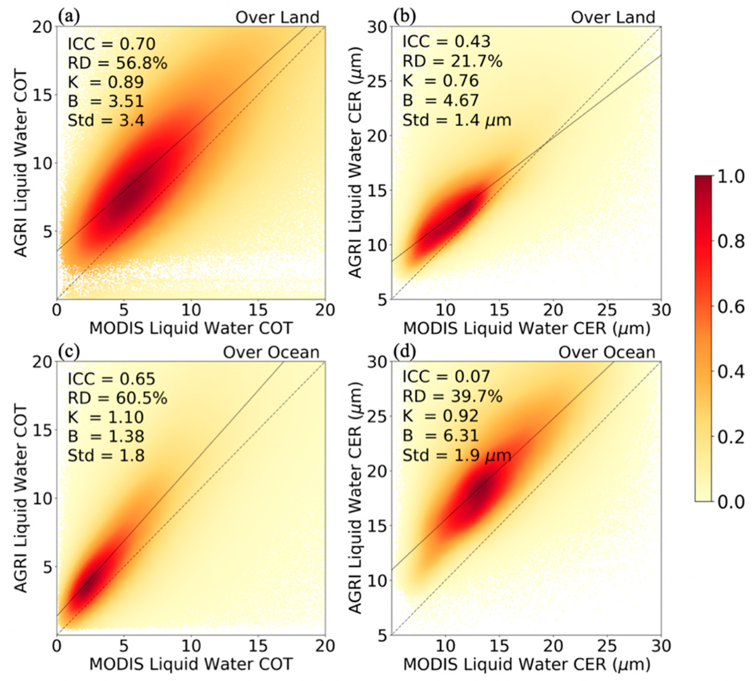 Remotesensing 11 01703 g008 Remotesensing 11 01703 g008