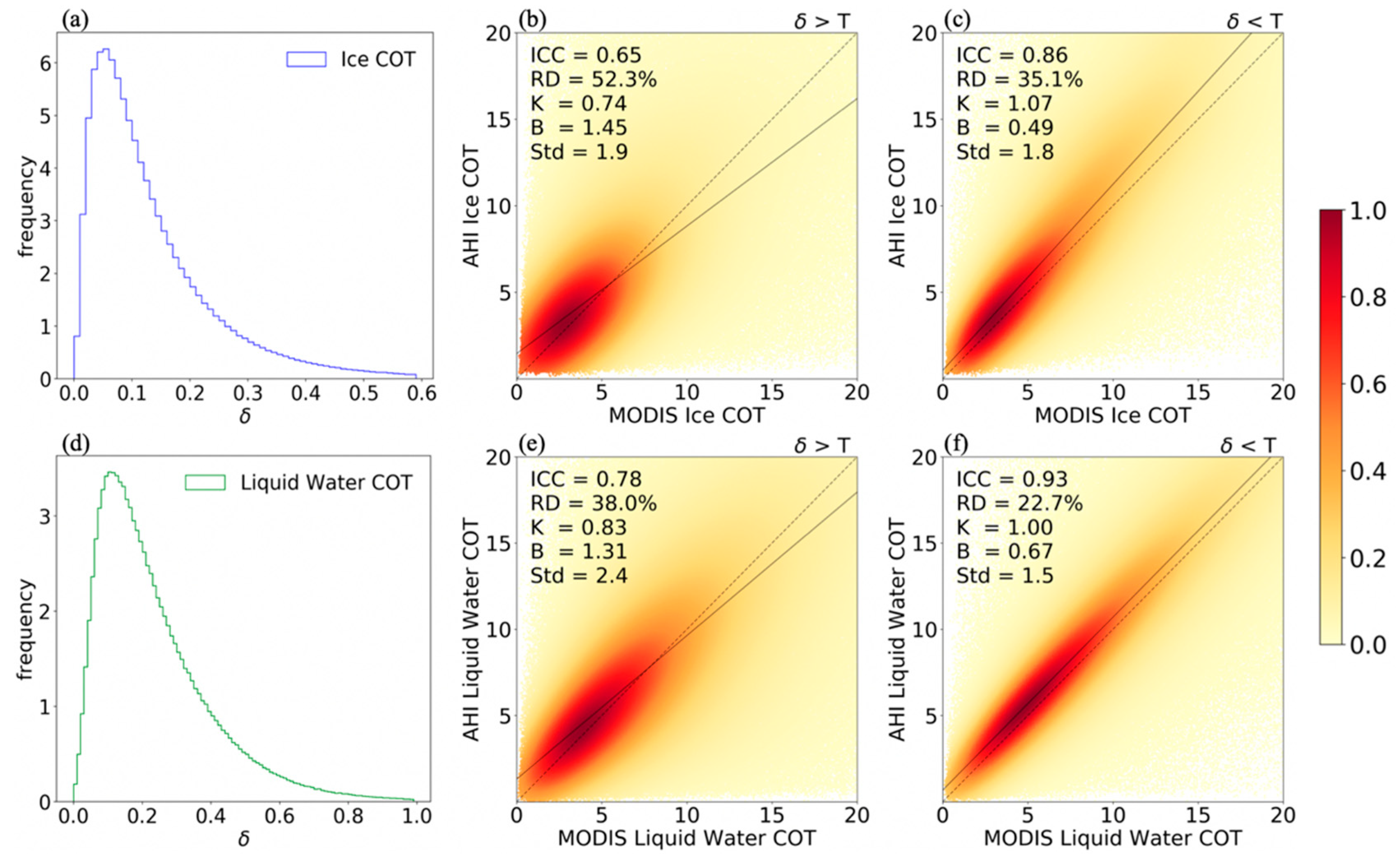 Remotesensing 11 01703 g010 Remotesensing 11 01703 g010