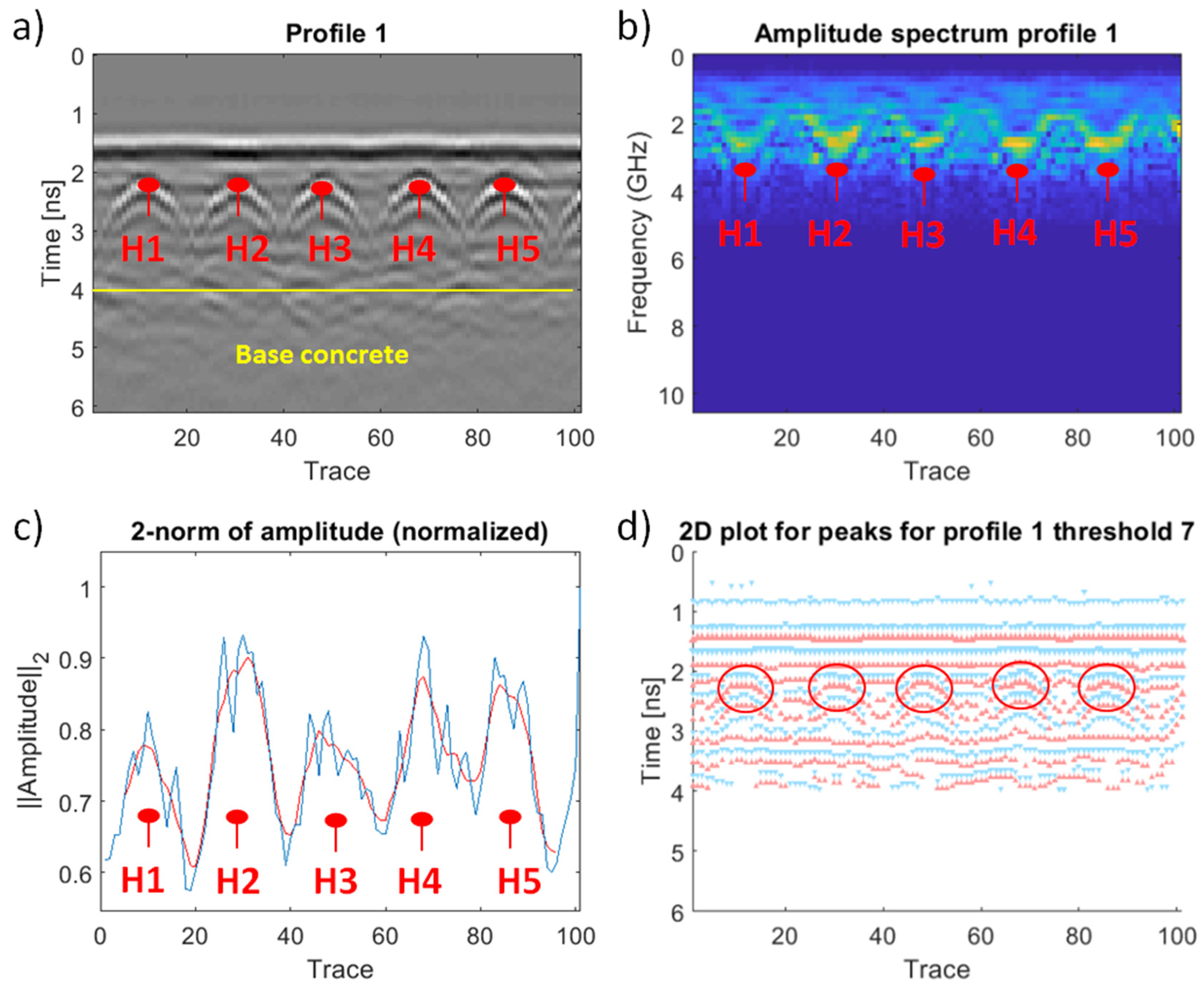 Remotesensing 11 01705 g005 550