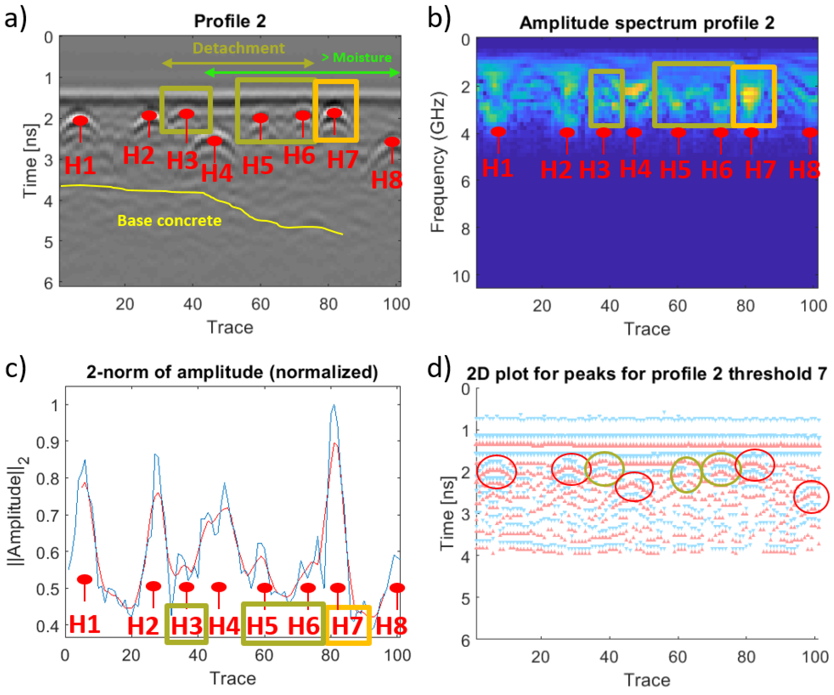 Remotesensing 11 01705 g006 550