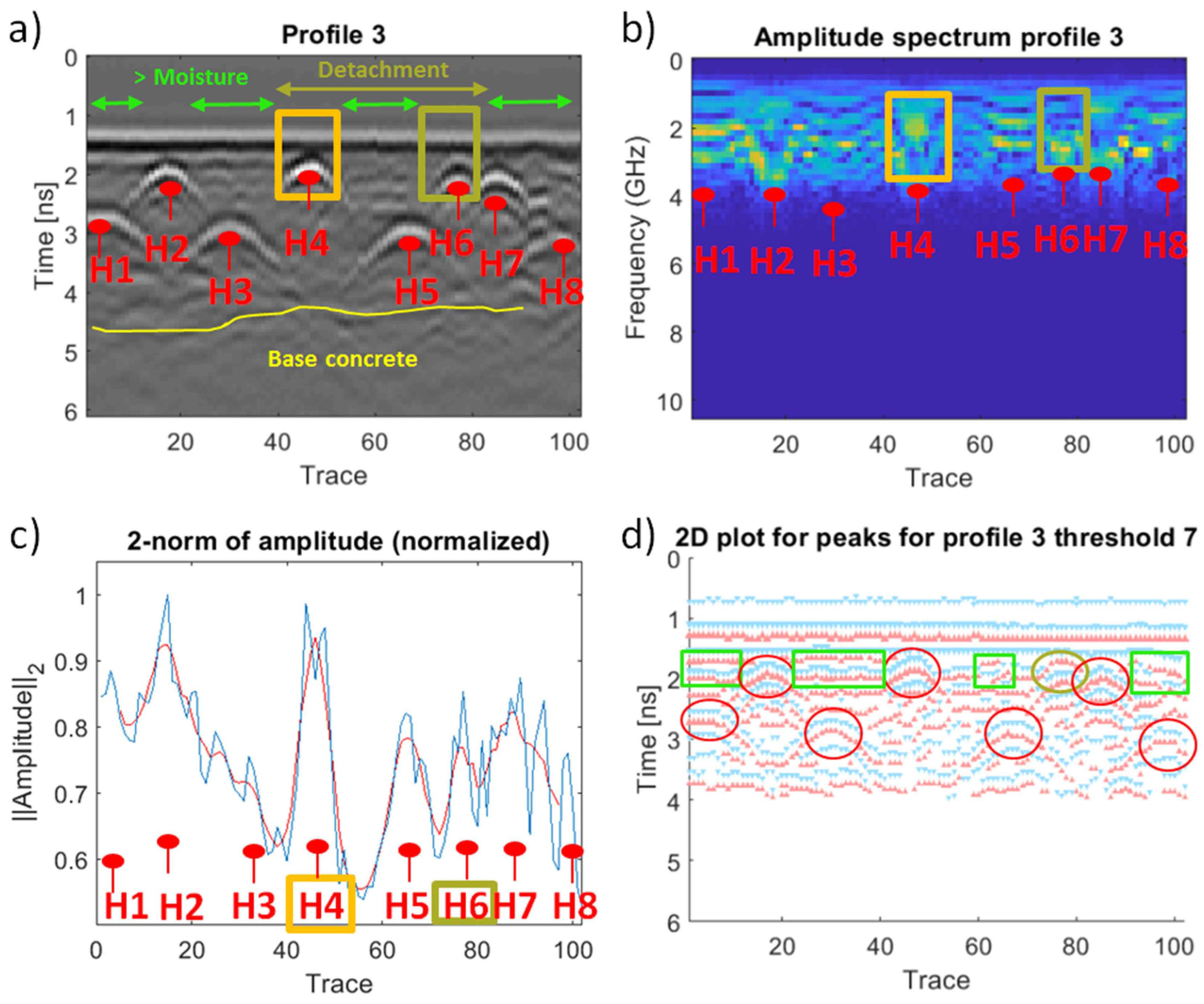 Remotesensing 11 01705 g007 550