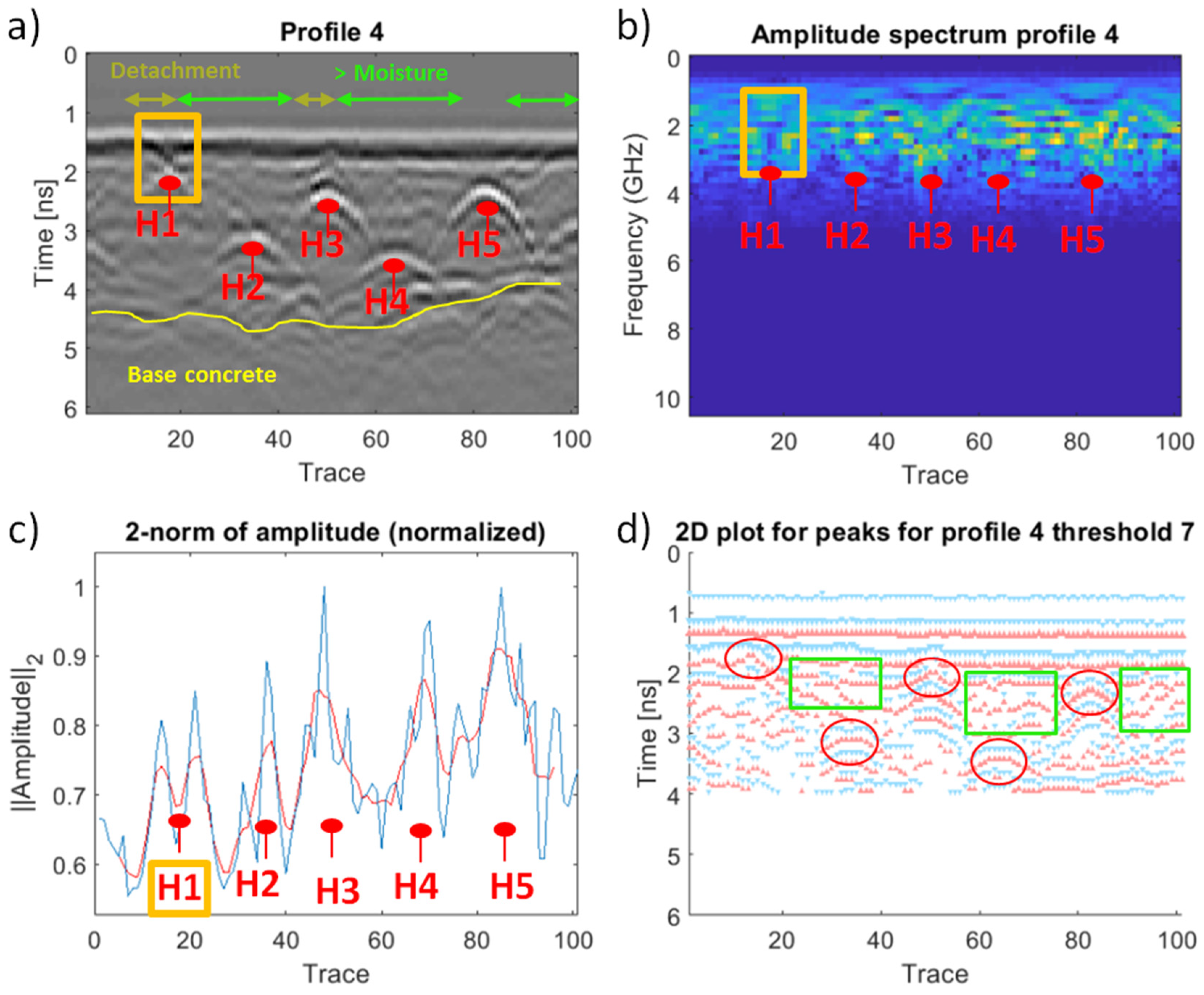 Remotesensing 11 01705 g008 550