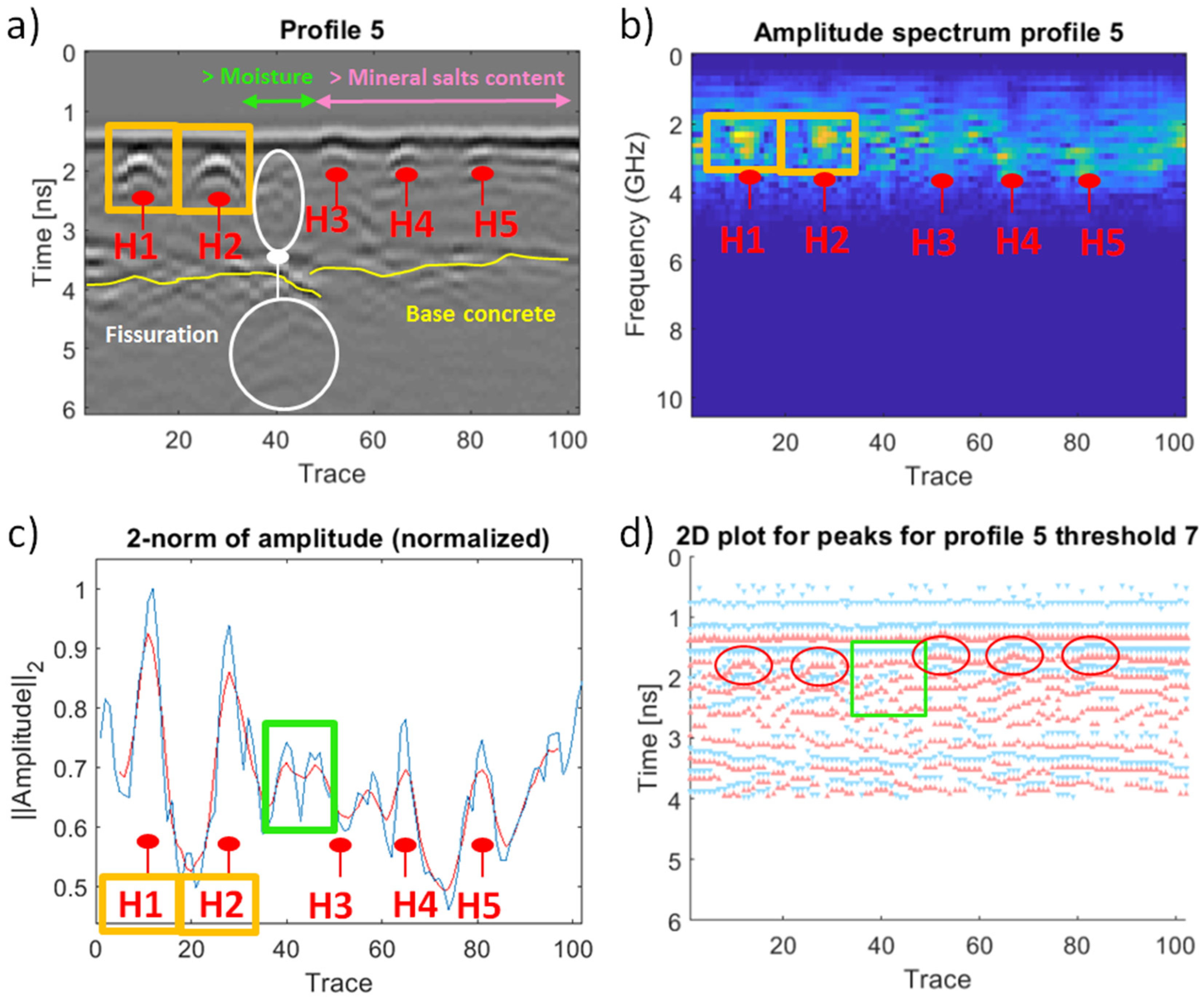 Remotesensing 11 01705 g009 550