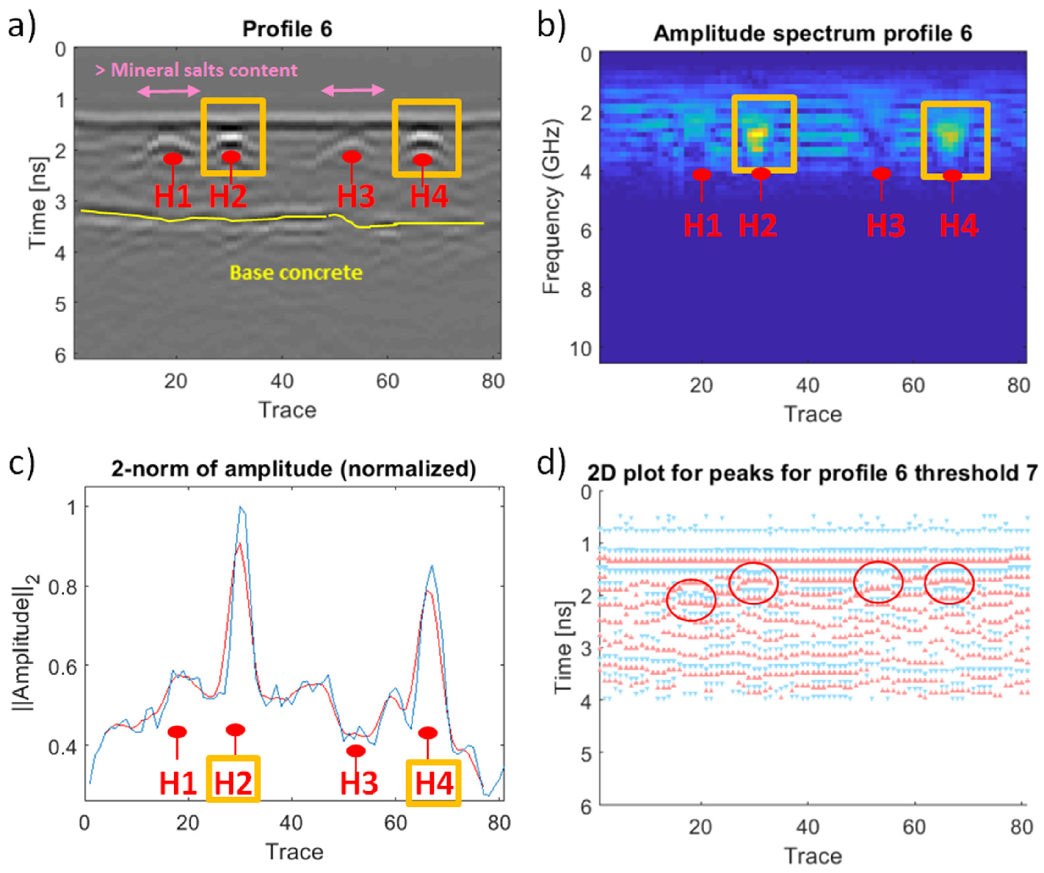 Remotesensing 11 01705 g010 550