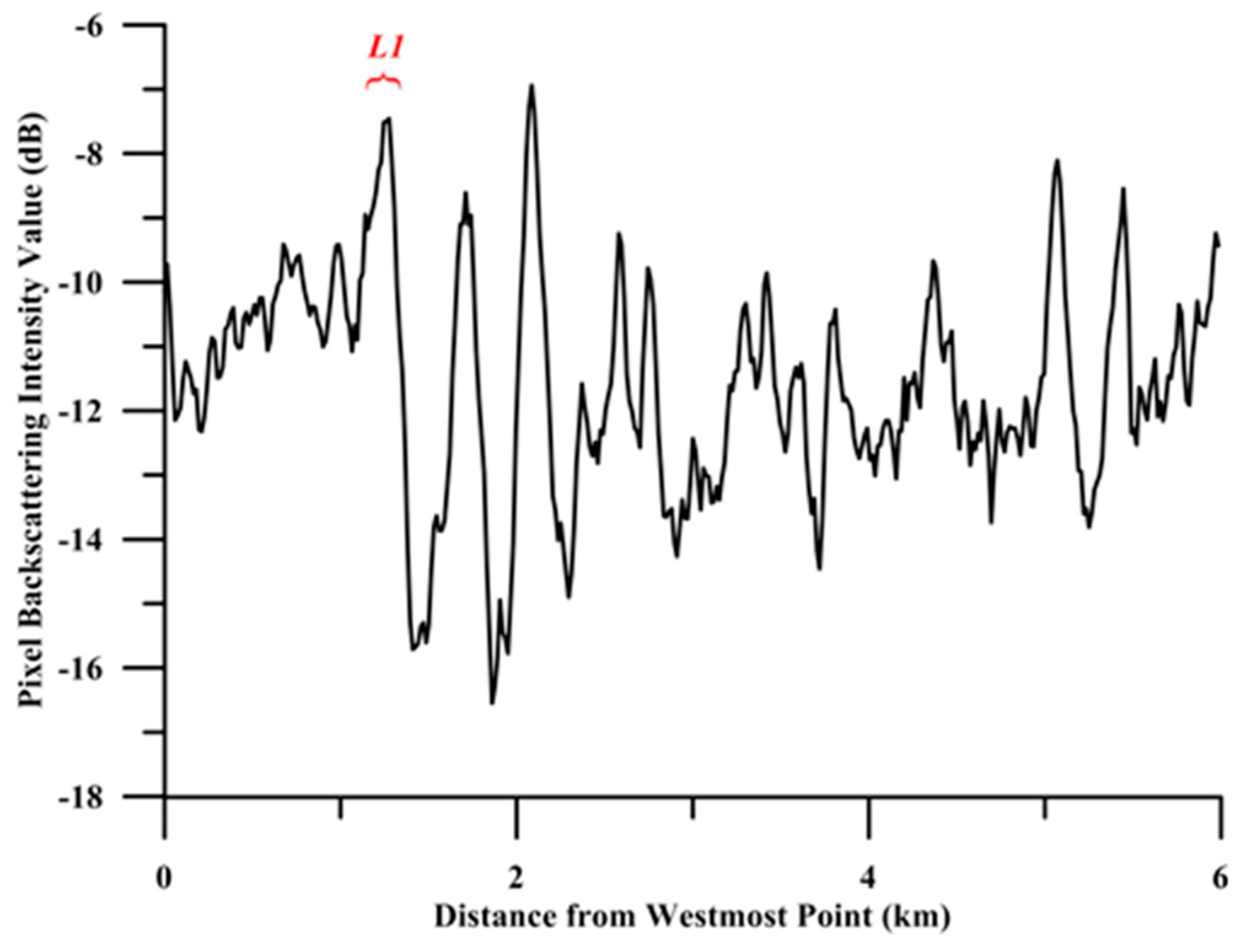 Remotesensing 11 01706 g003 Remotesensing 11 01706 g003