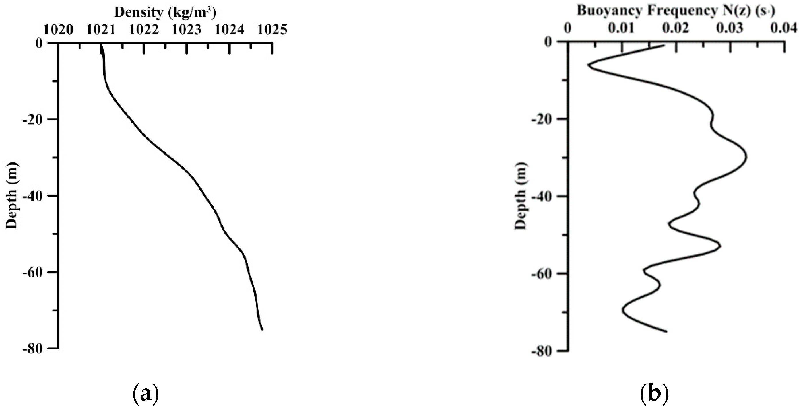 Remotesensing 11 01706 g005 Remotesensing 11 01706 g005