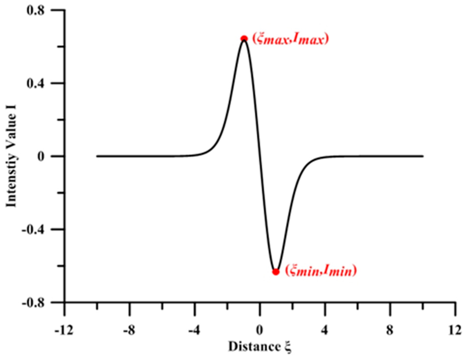 Remotesensing 11 01706 g006 Remotesensing 11 01706 g006