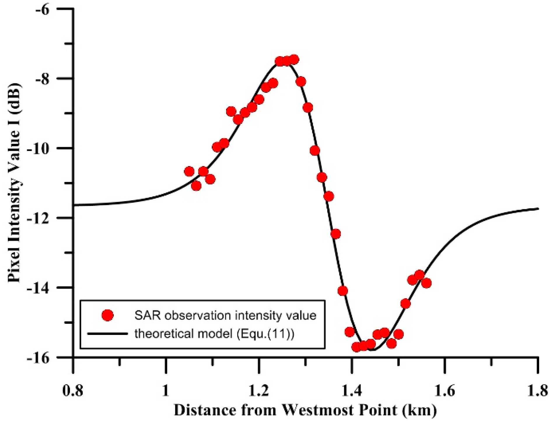Remotesensing 11 01706 g007 Remotesensing 11 01706 g007