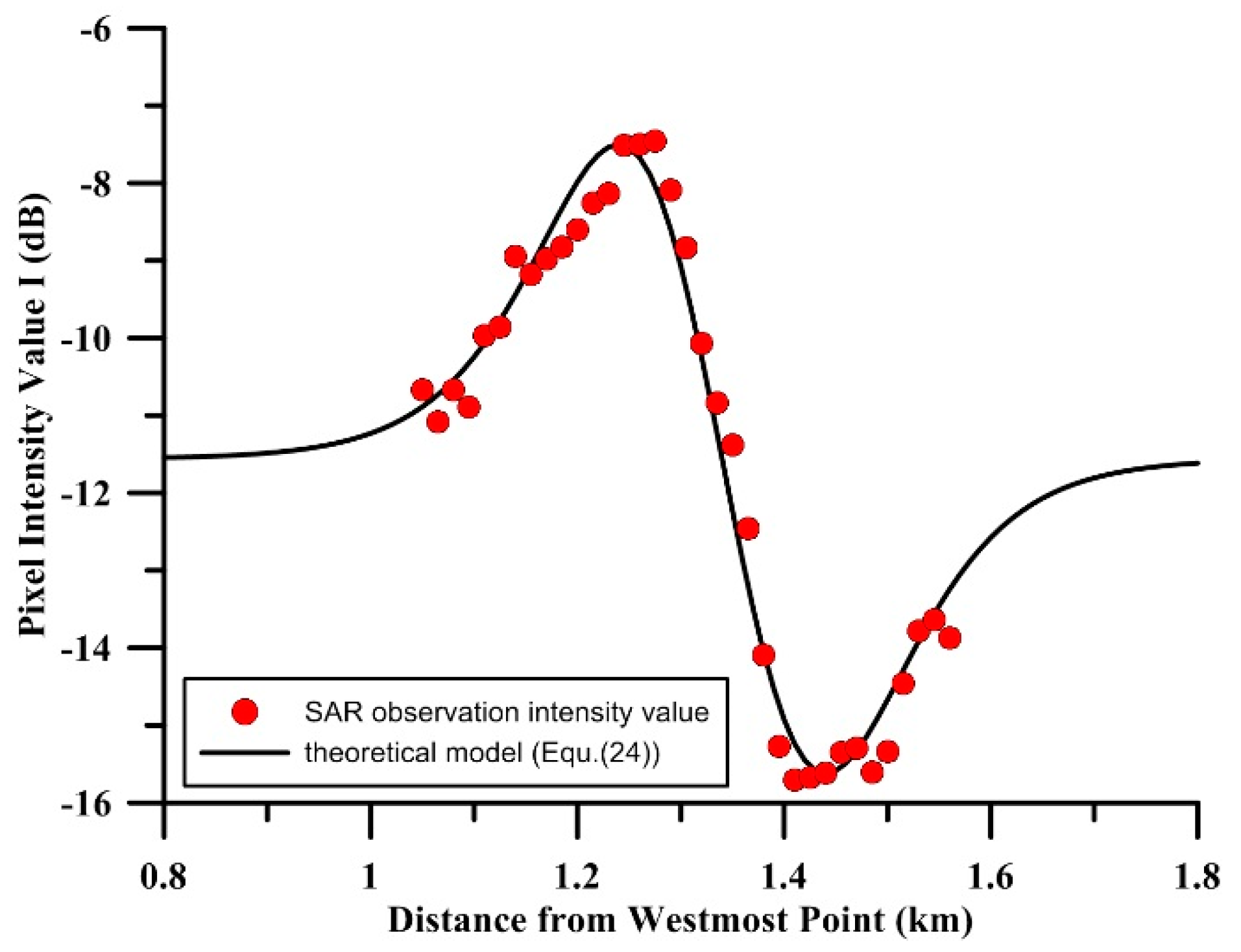 Remotesensing 11 01706 g008 Remotesensing 11 01706 g008
