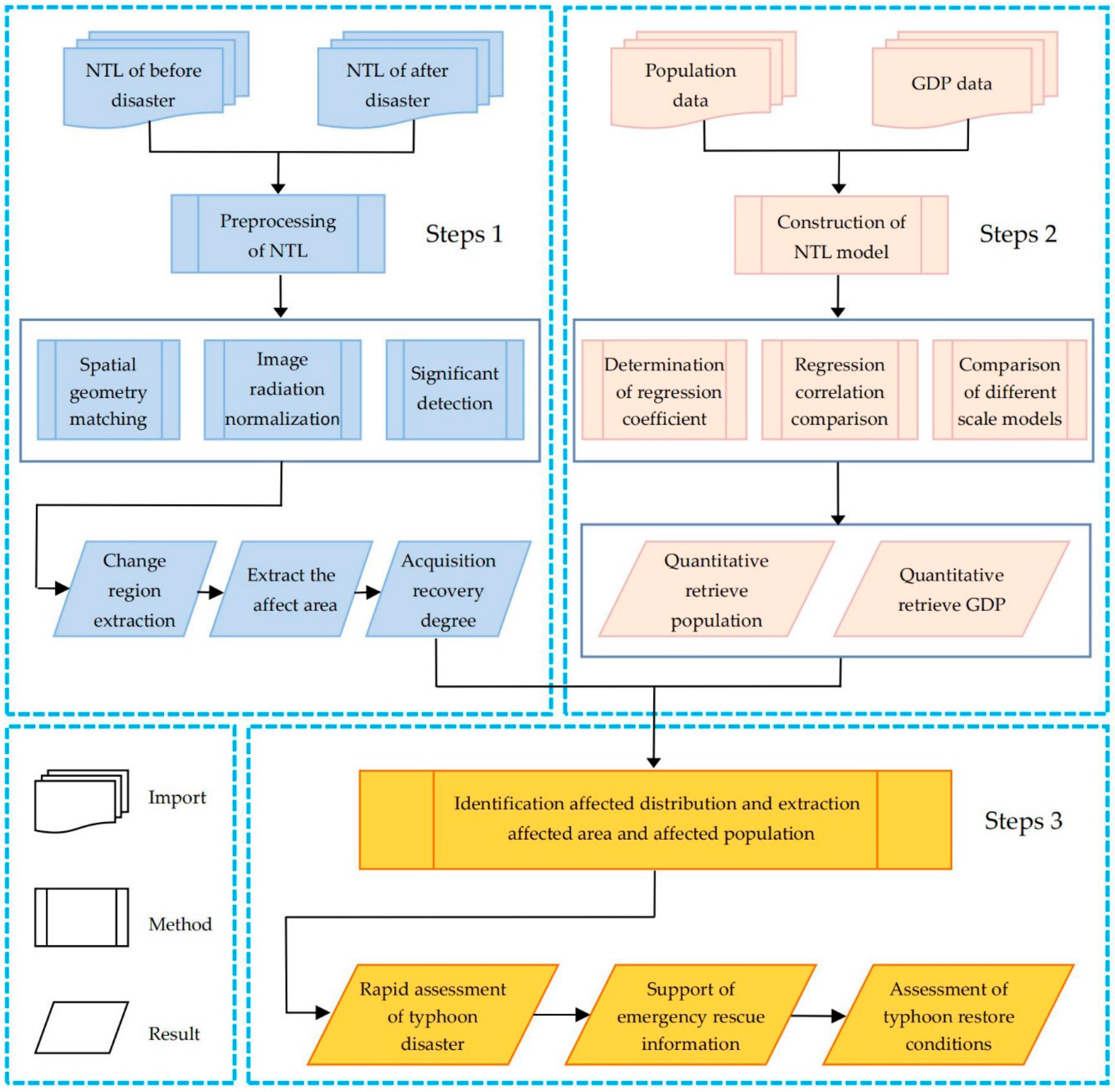 Remotesensing 11 01709 g002 Remotesensing 11 01709 g002