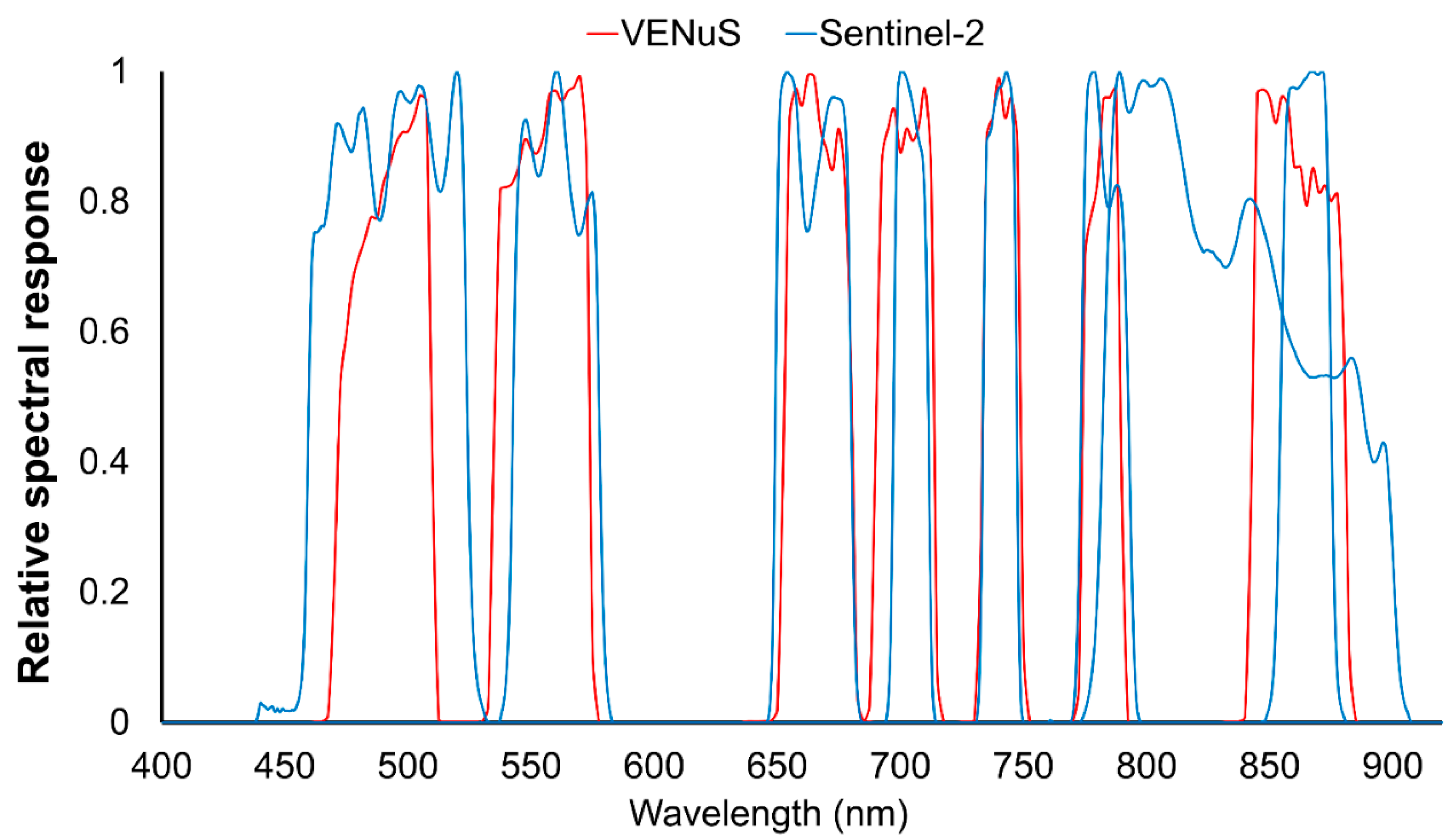 Remotesensing 11 01710 g002 Remotesensing 11 01710 g002