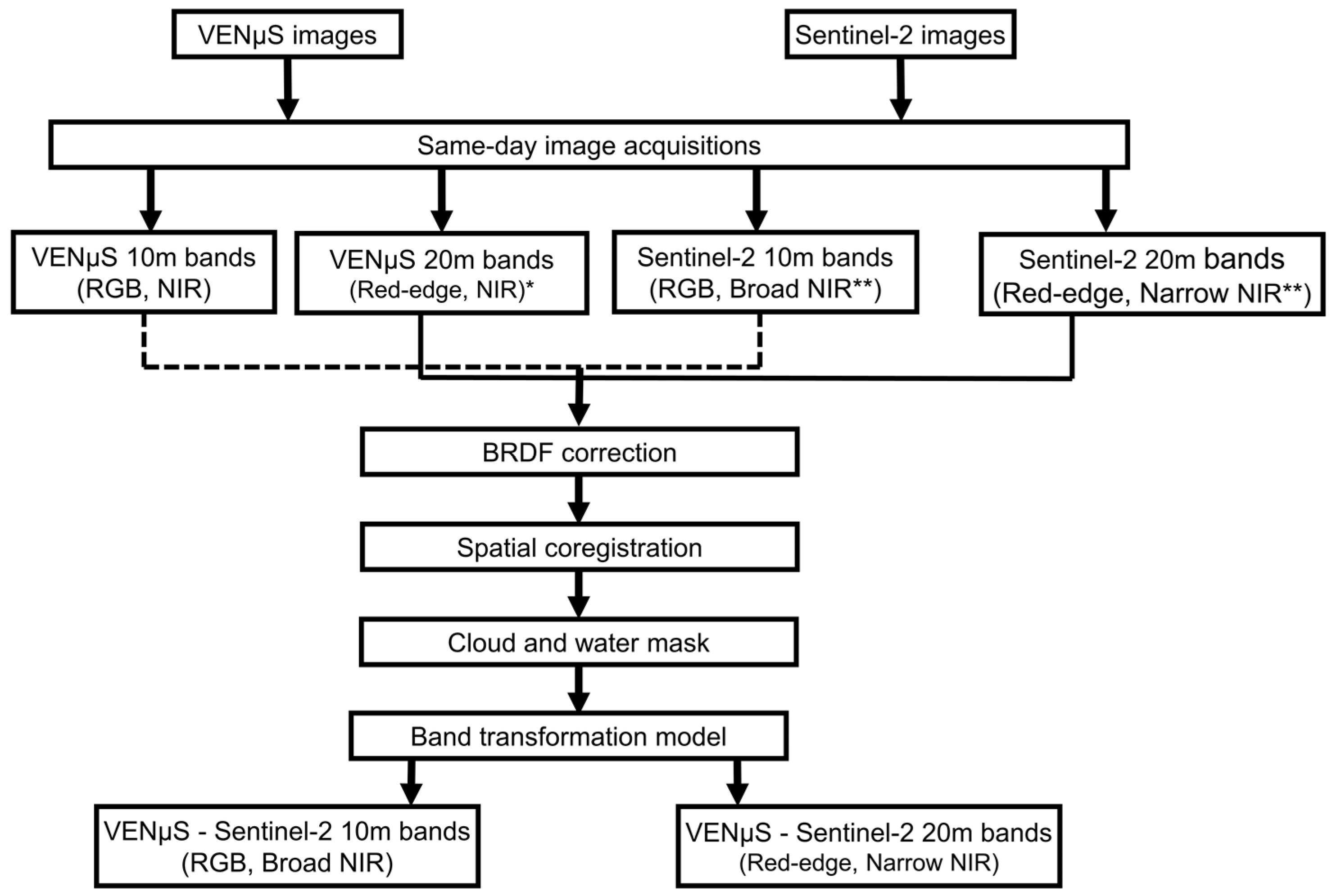 Remotesensing 11 01710 g003 Remotesensing 11 01710 g003