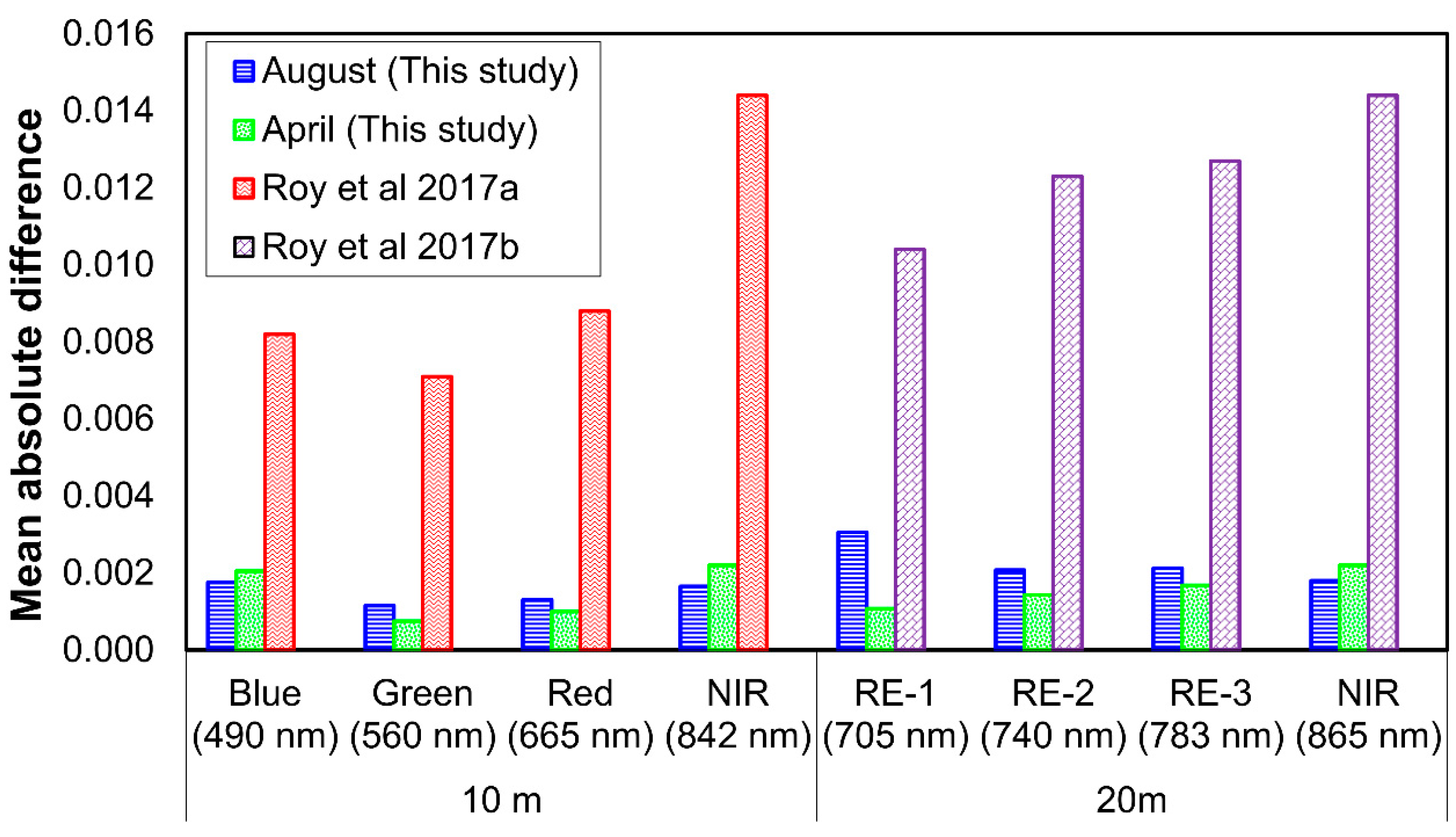 Remotesensing 11 01710 g004 Remotesensing 11 01710 g004