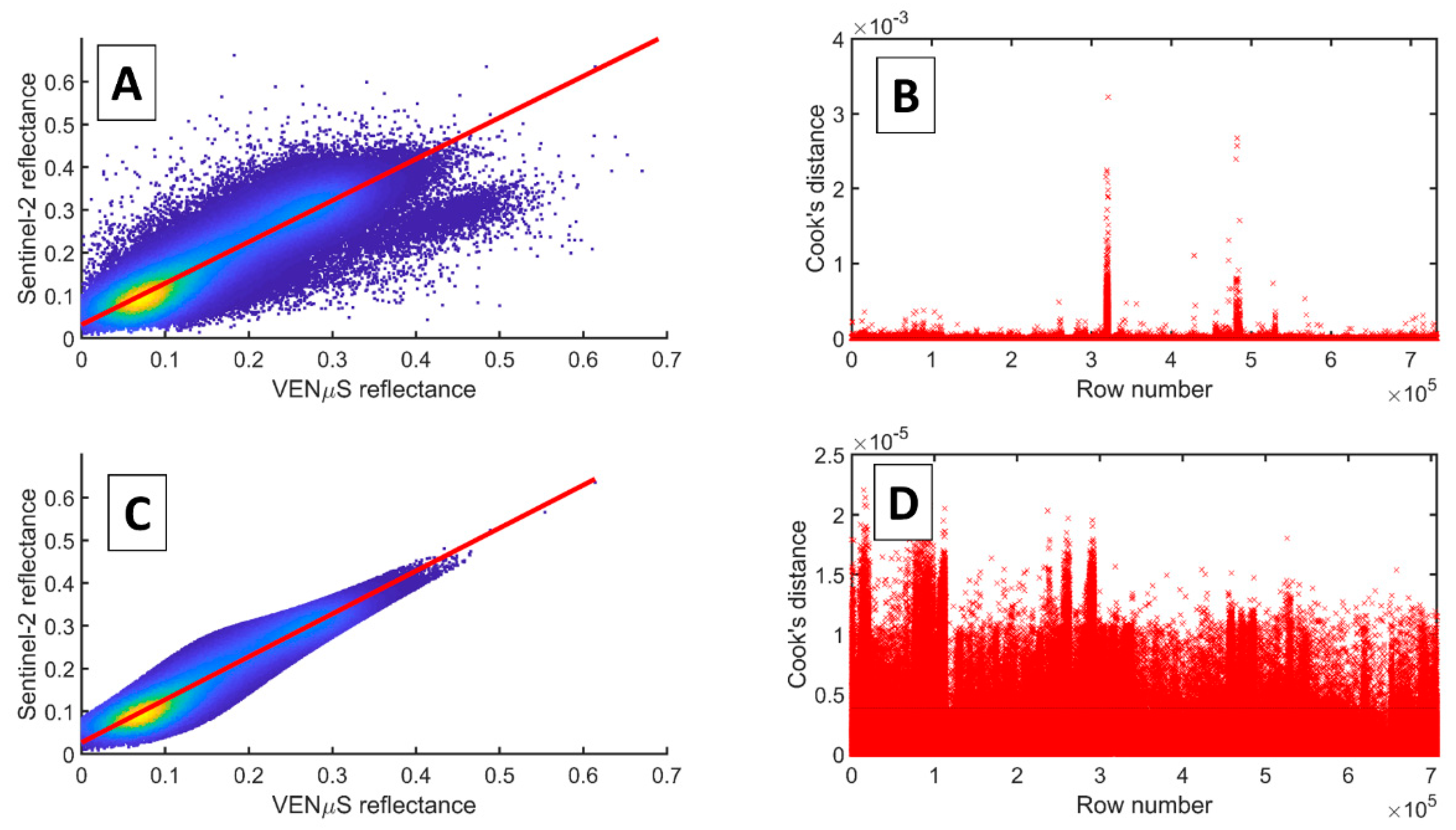 Remotesensing 11 01710 g005 Remotesensing 11 01710 g005