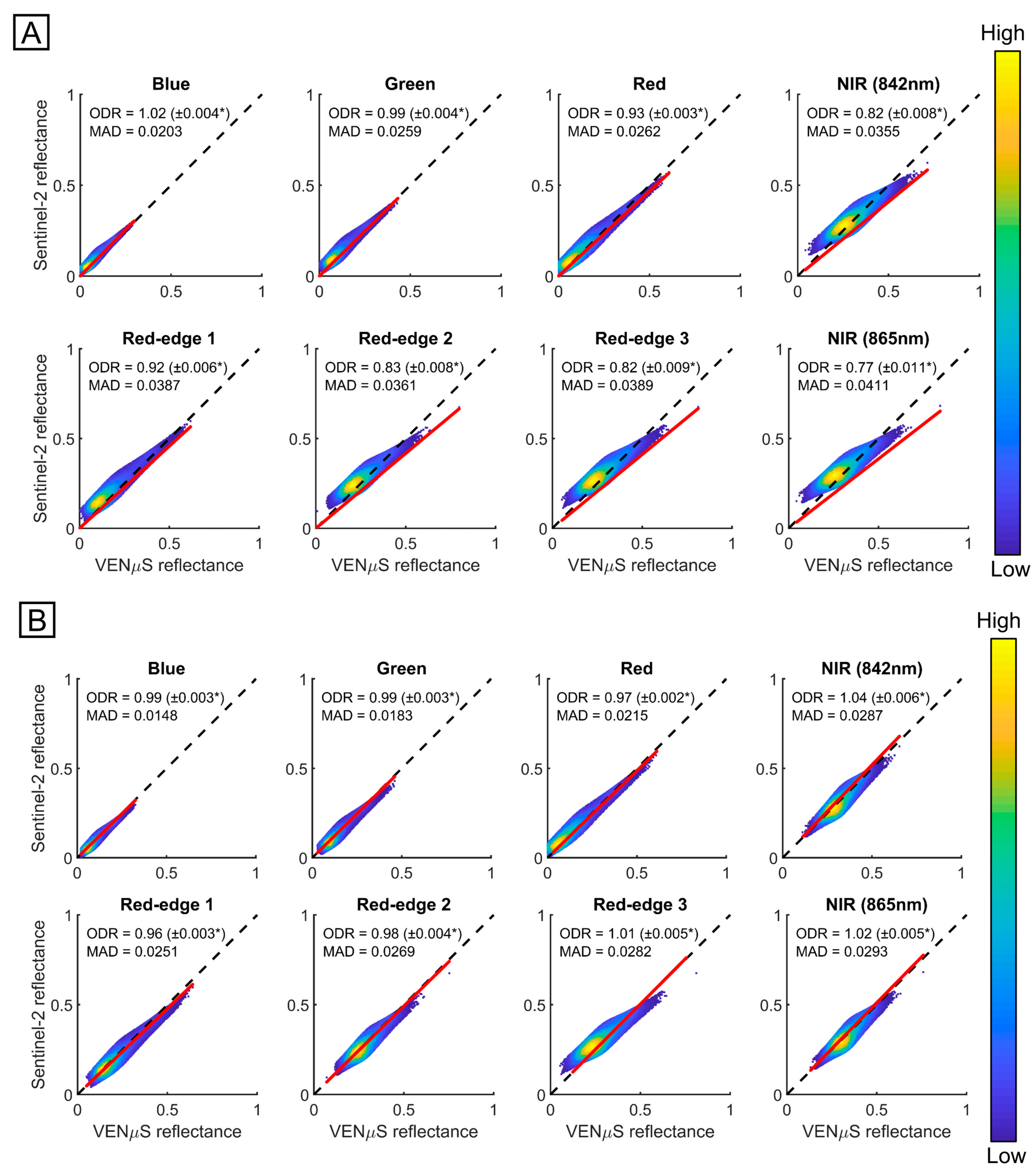 Remotesensing 11 01710 g007 Remotesensing 11 01710 g007
