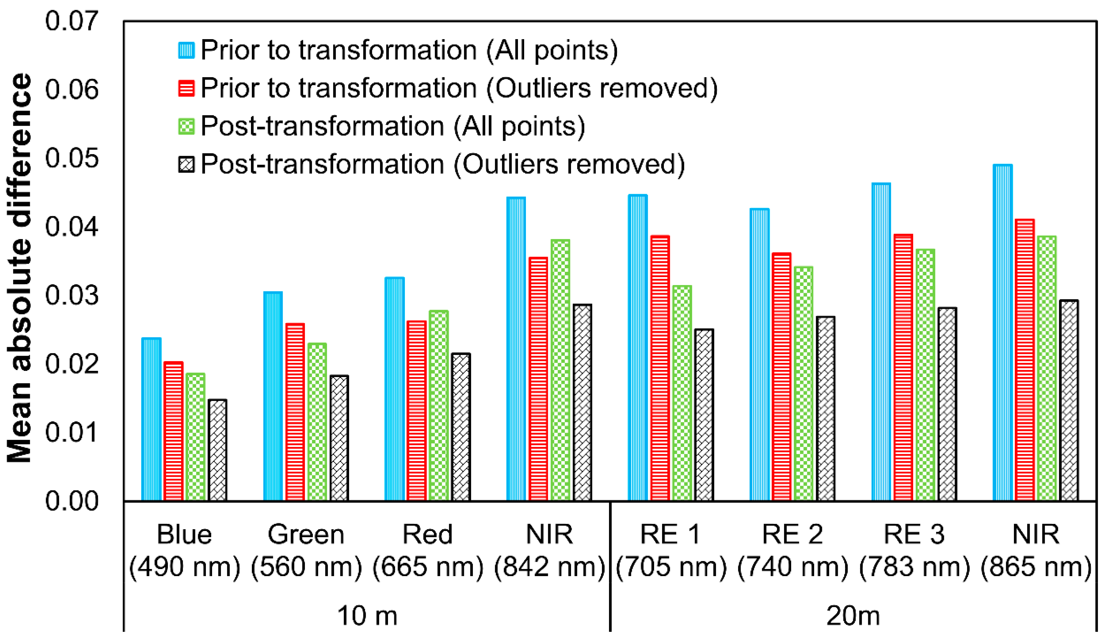 Remotesensing 11 01710 g008 Remotesensing 11 01710 g008