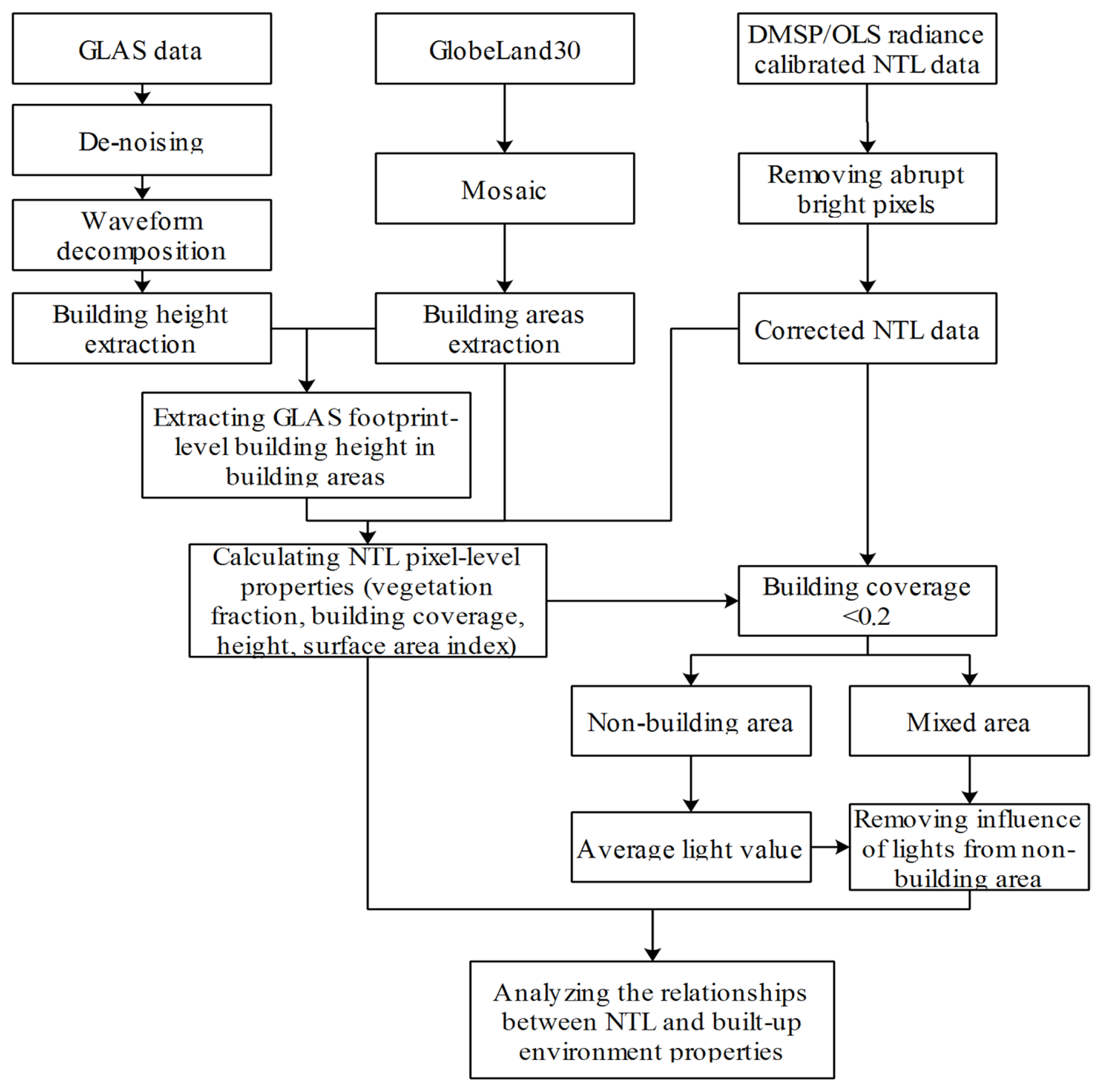 Remotesensing 11 01712 g002