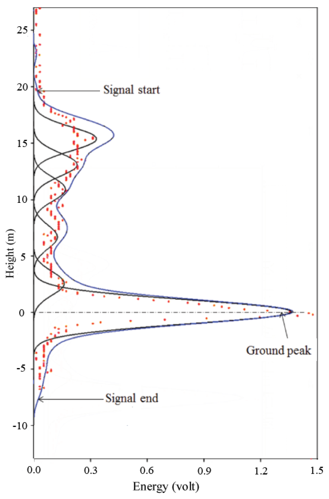 Remotesensing 11 01712 g003