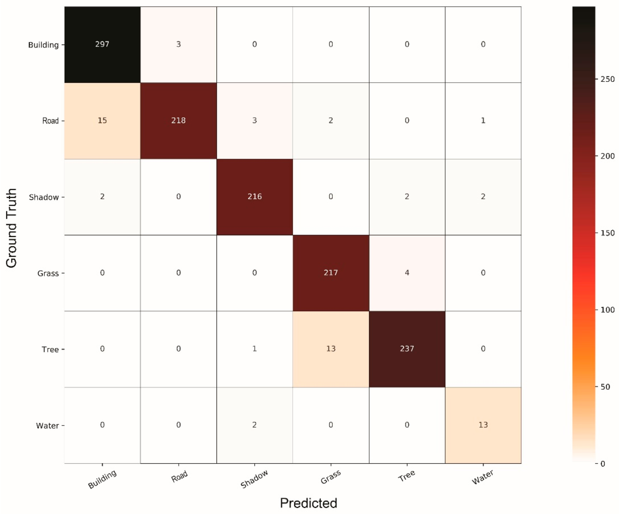 Remotesensing 11 01713 g0a5 Remotesensing 11 01713 g0a5