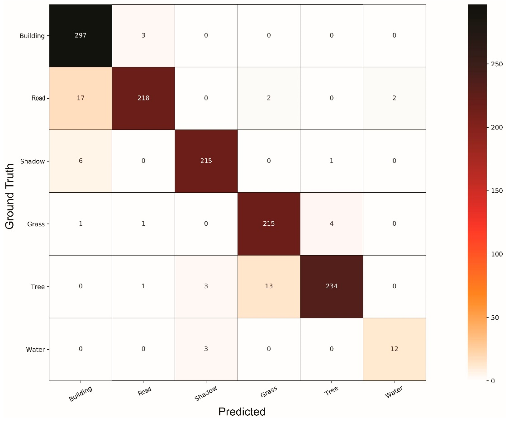 Remotesensing 11 01713 g0a6 Remotesensing 11 01713 g0a6