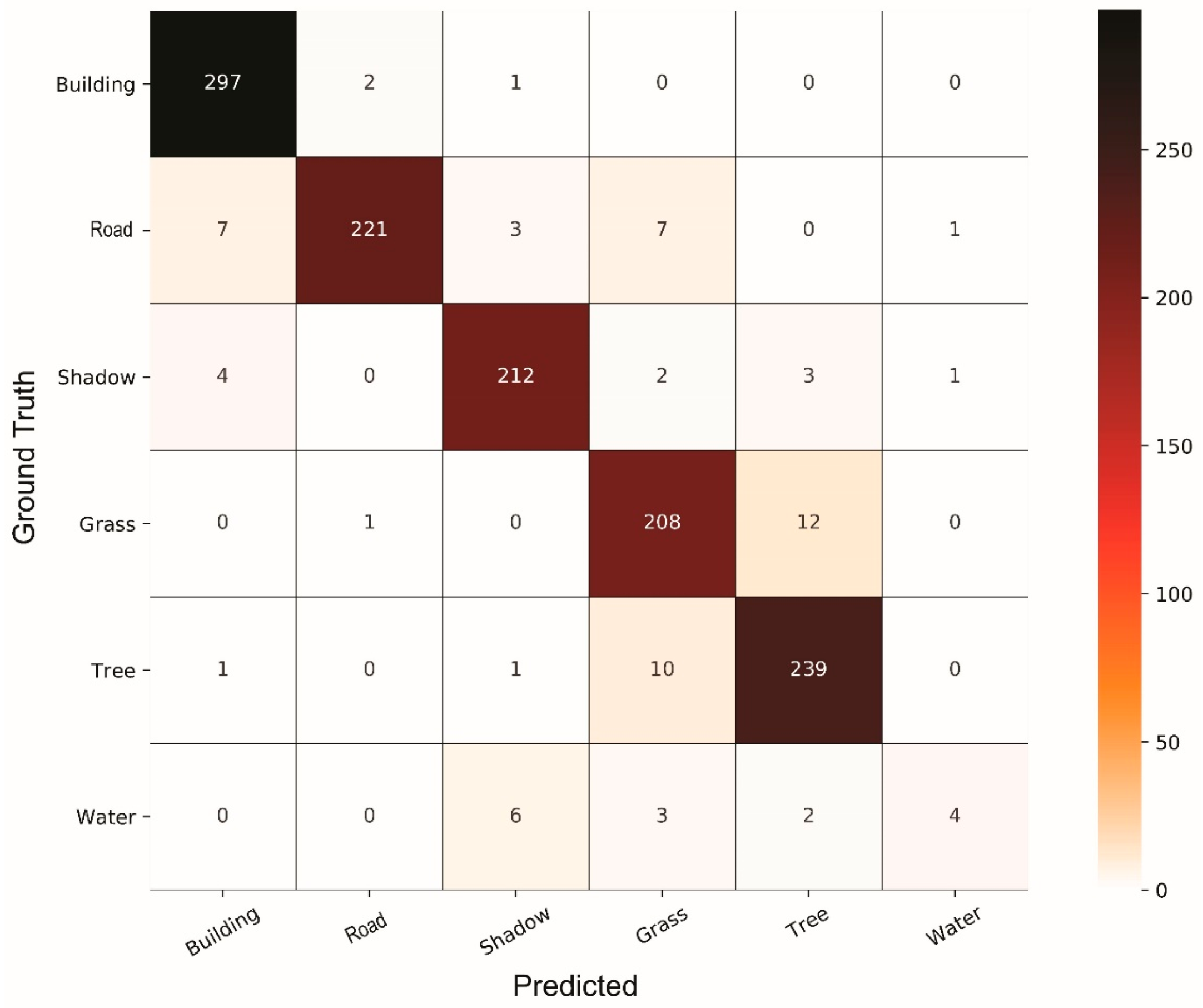 Remotesensing 11 01713 g0a7 Remotesensing 11 01713 g0a7