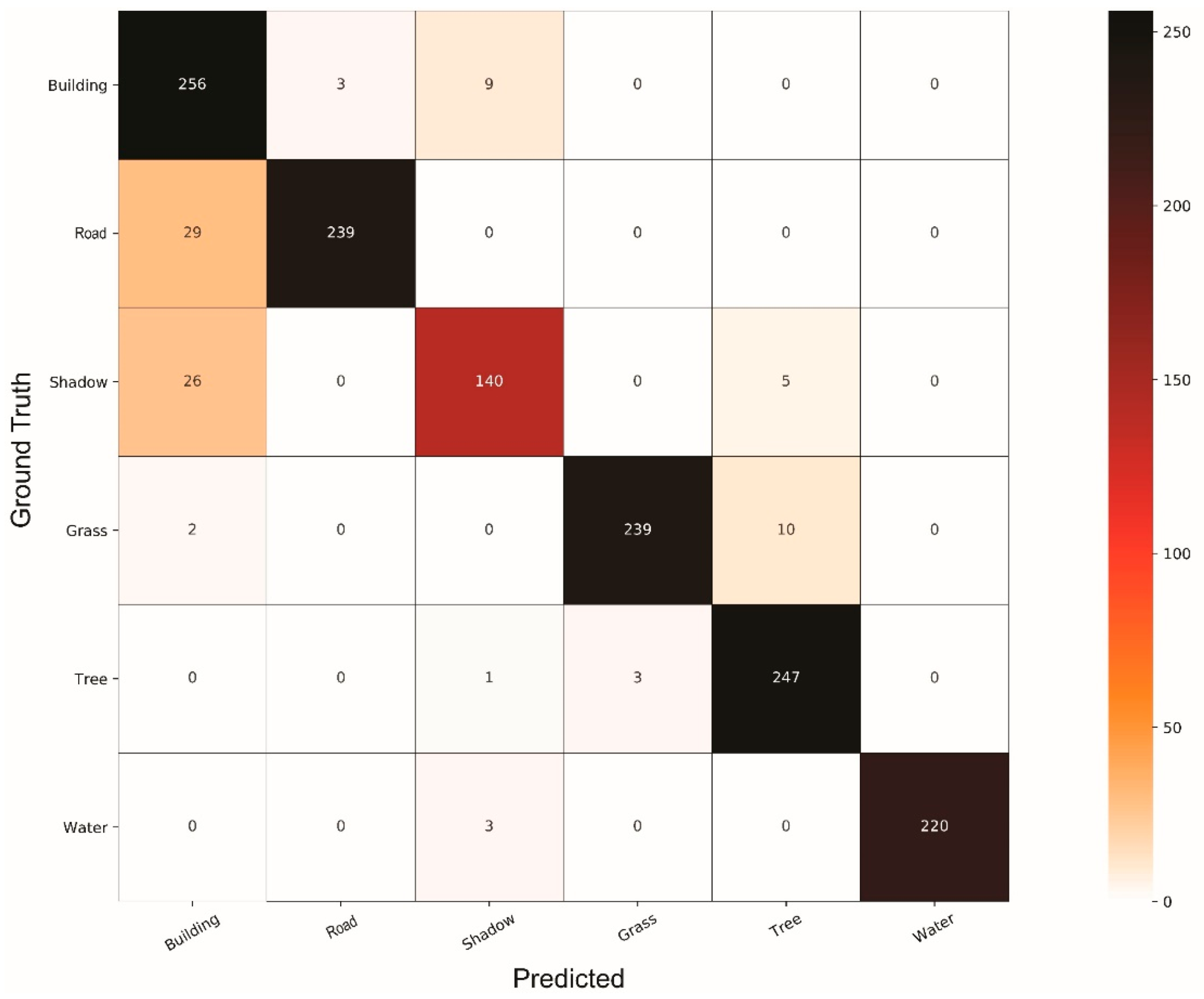 Remotesensing 11 01713 g0a8 Remotesensing 11 01713 g0a8