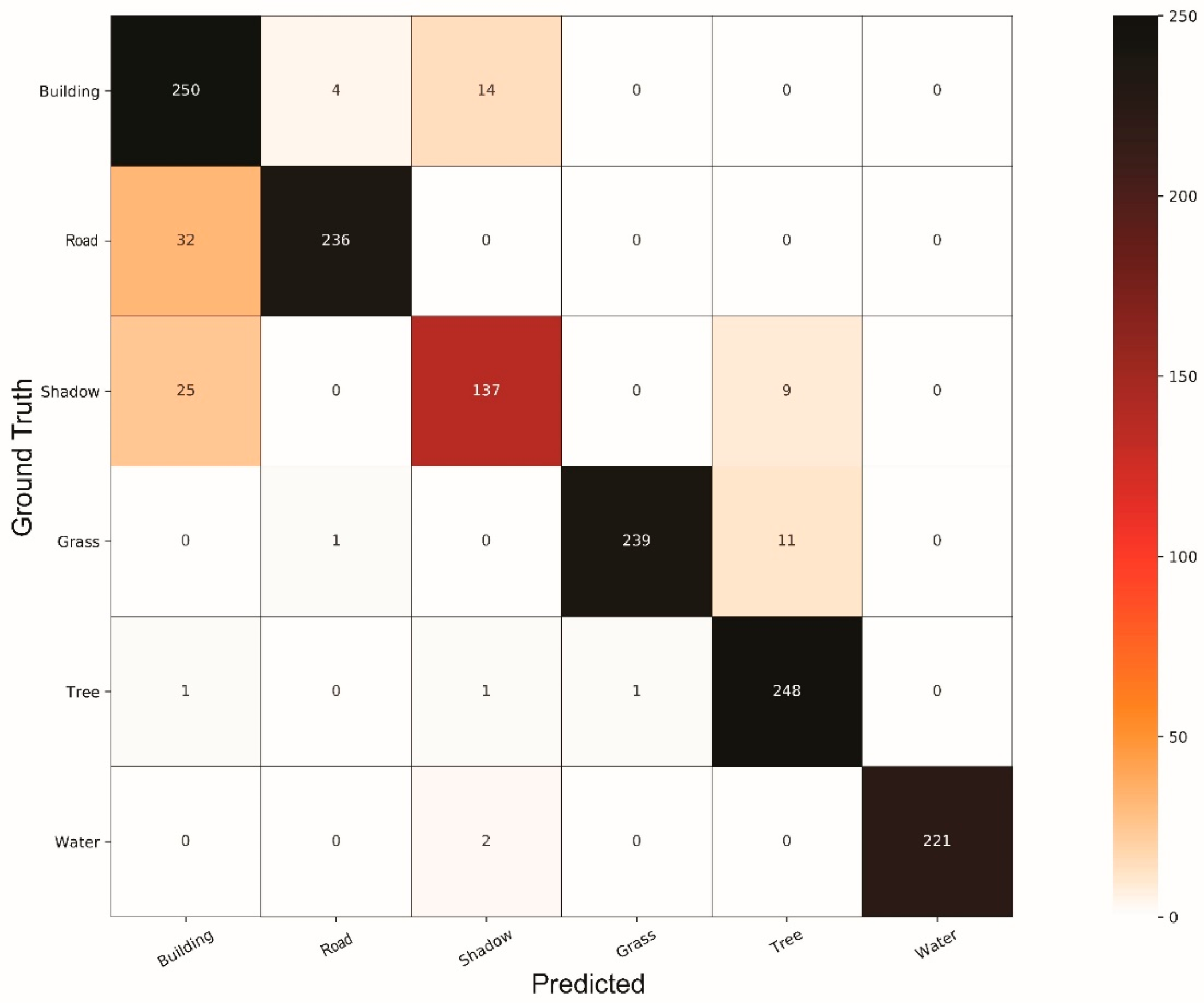 Remotesensing 11 01713 g0a9 Remotesensing 11 01713 g0a9