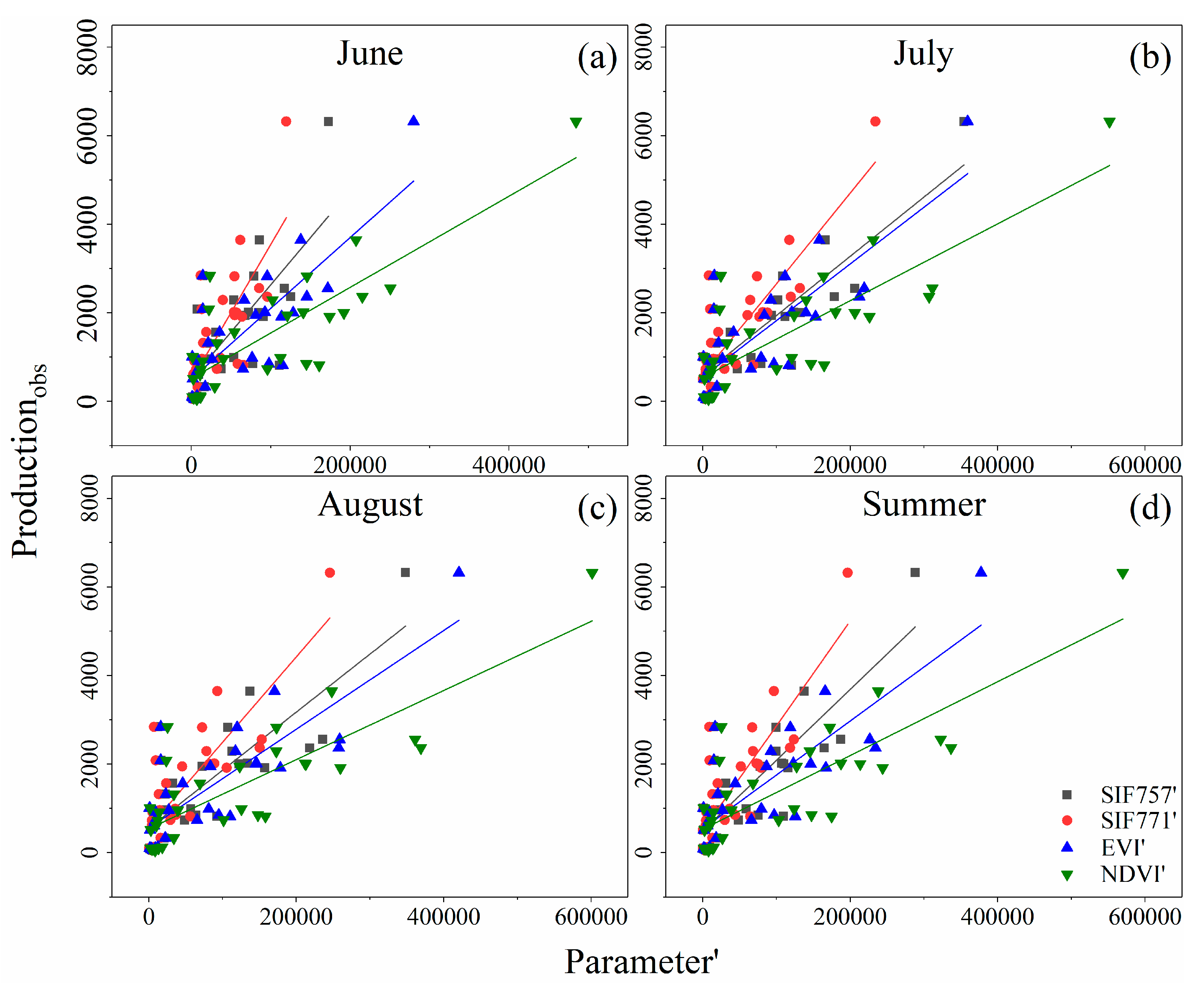 Remotesensing 11 01715 g002 Remotesensing 11 01715 g002