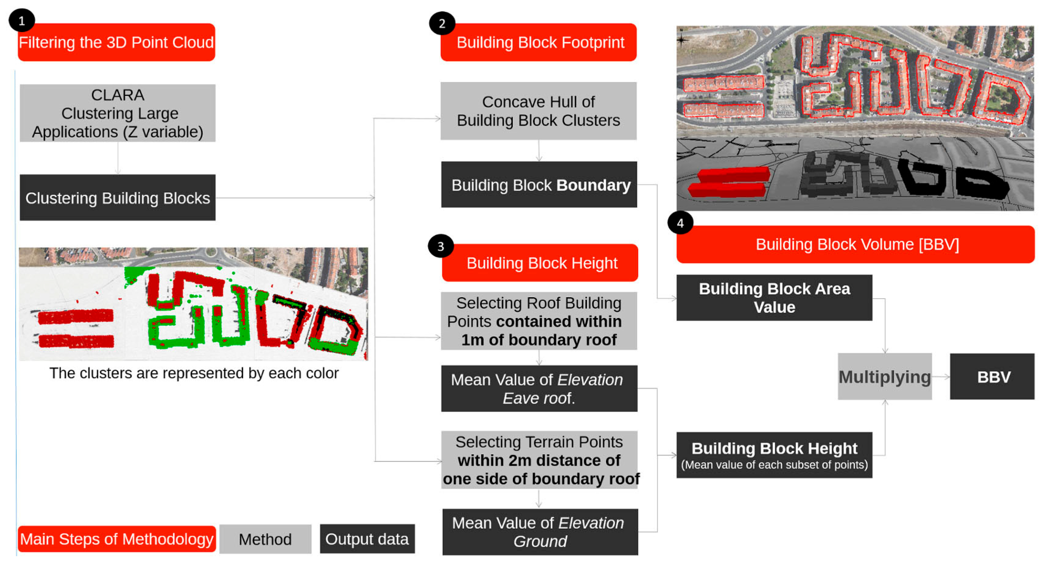 Remotesensing 11 01716 g005