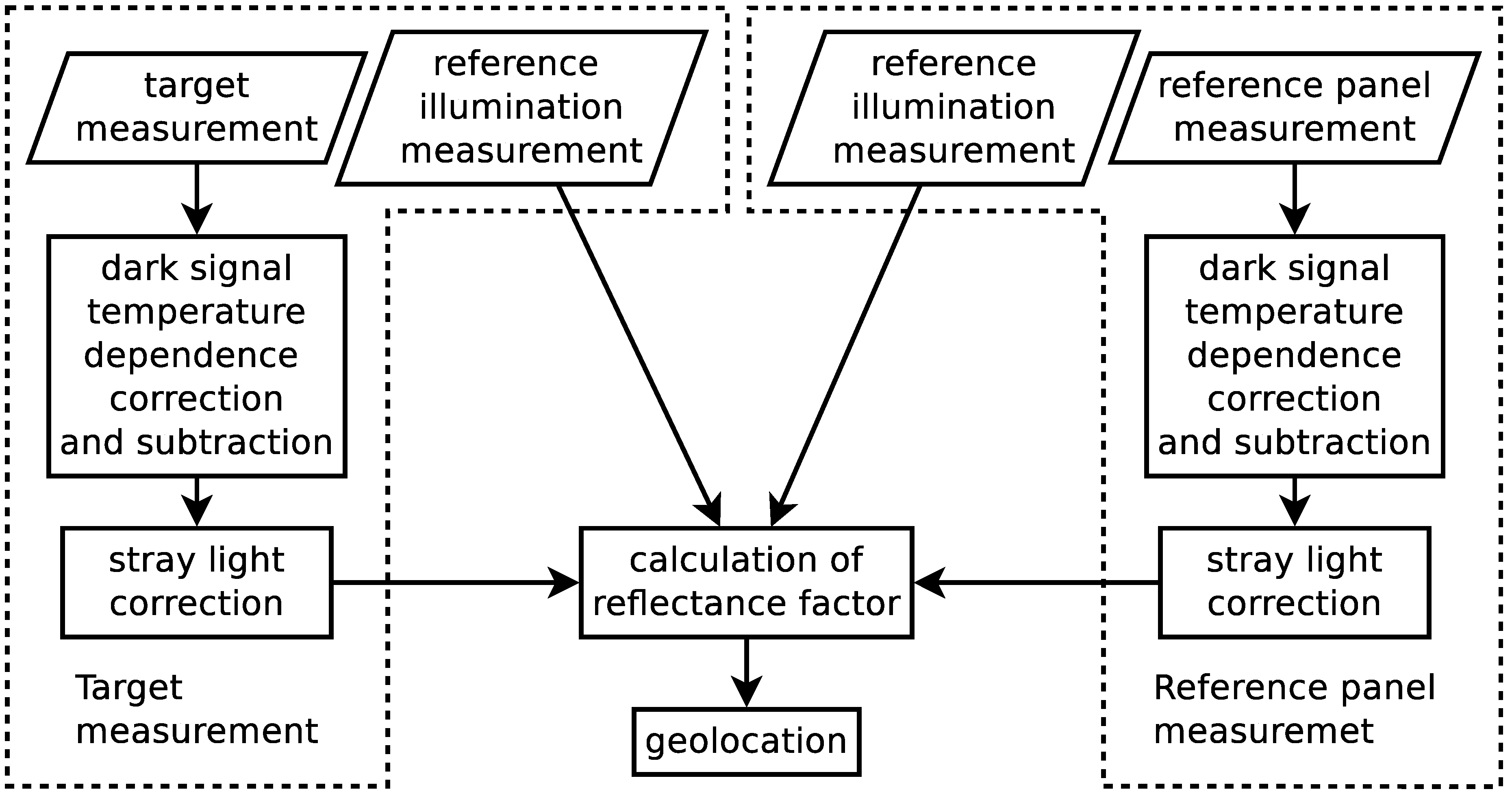 Remotesensing 11 01717 g002 Remotesensing 11 01717 g002