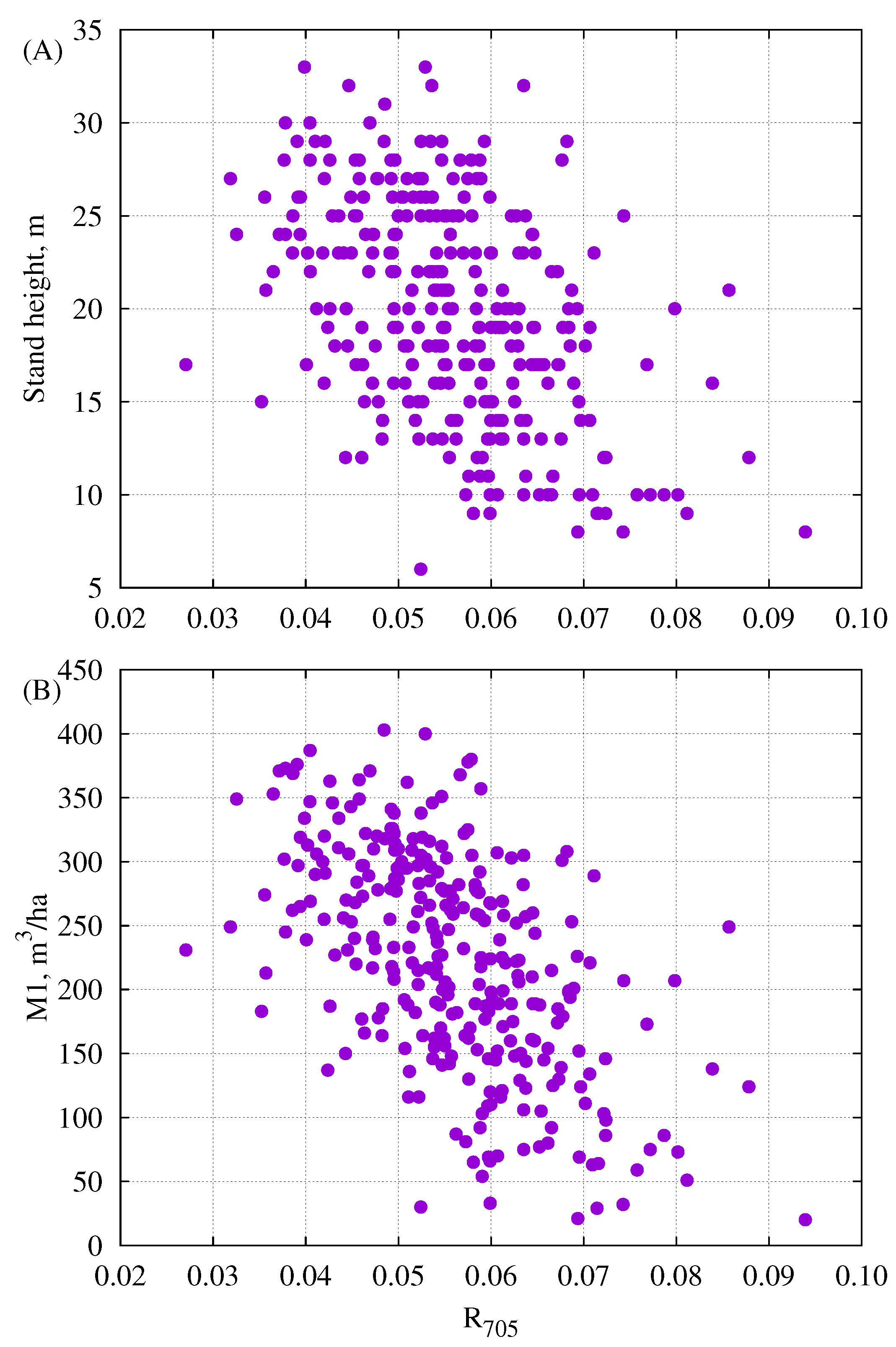 Remotesensing 11 01717 g007 Remotesensing 11 01717 g007