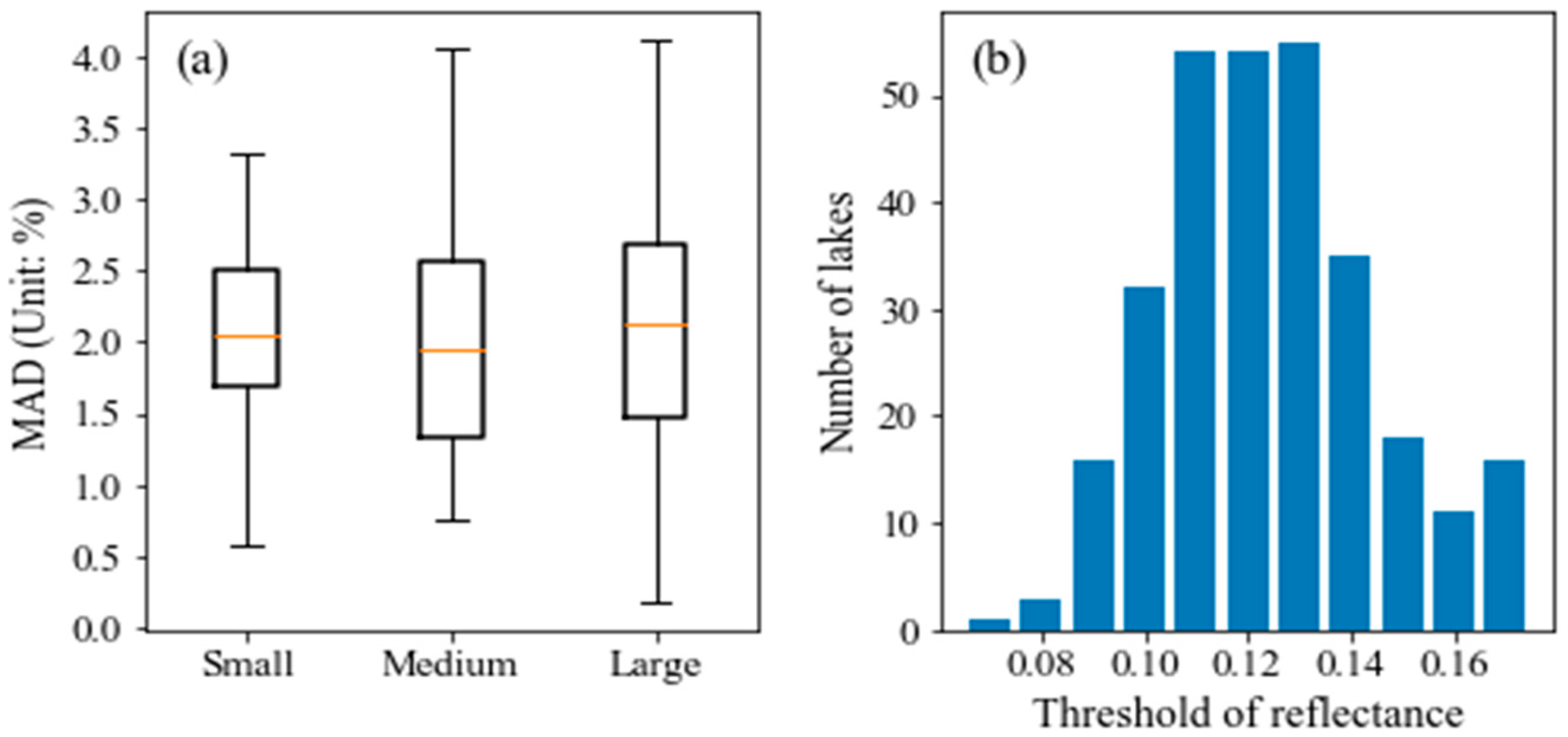 Remotesensing 11 01718 g005 Remotesensing 11 01718 g005