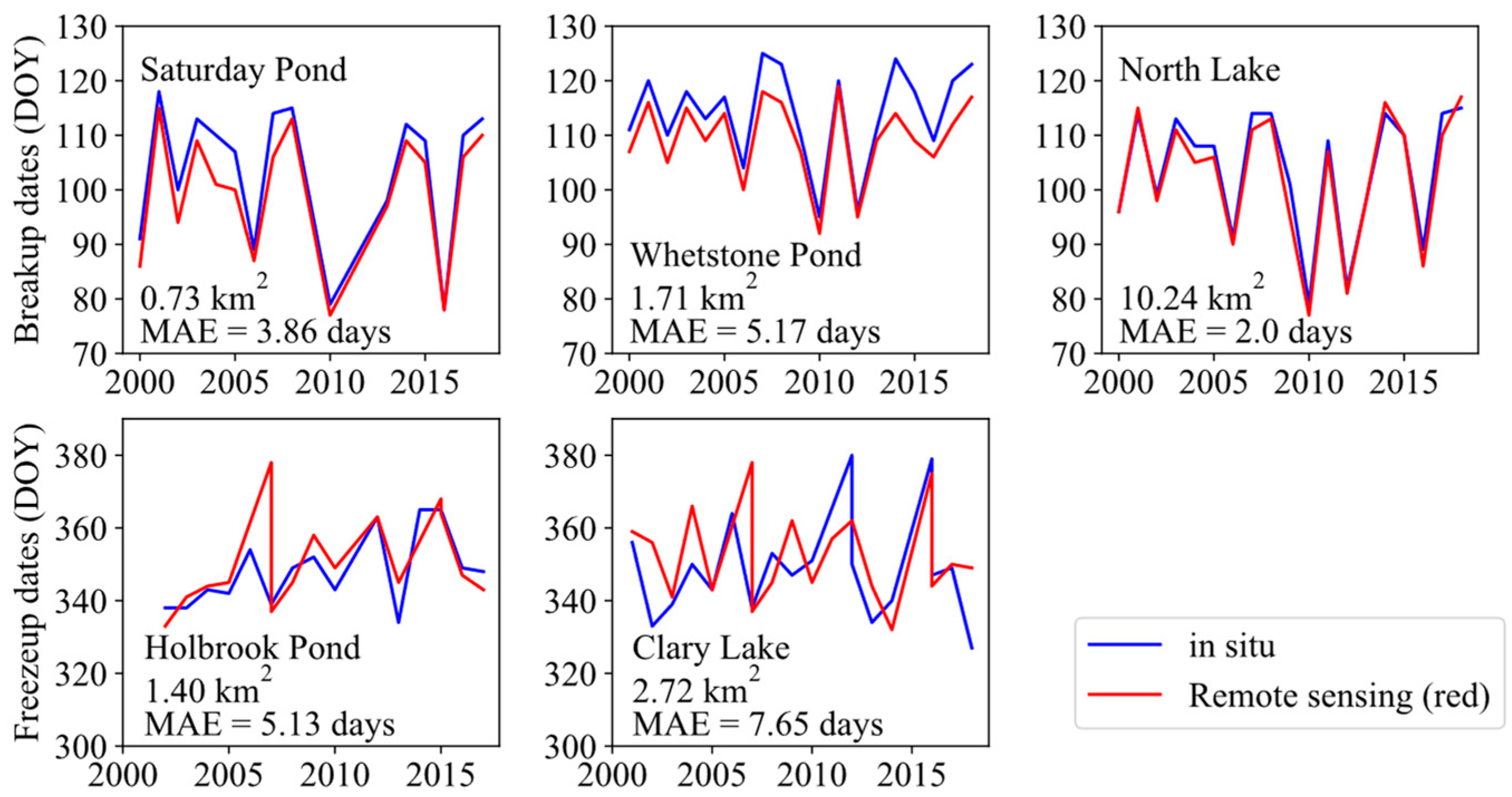 Remotesensing 11 01718 g006 Remotesensing 11 01718 g006