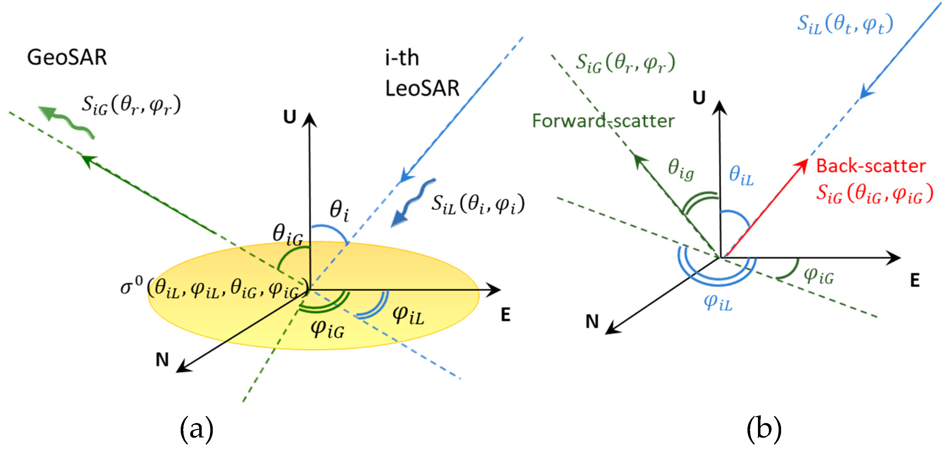 Remotesensing 11 01720 g003