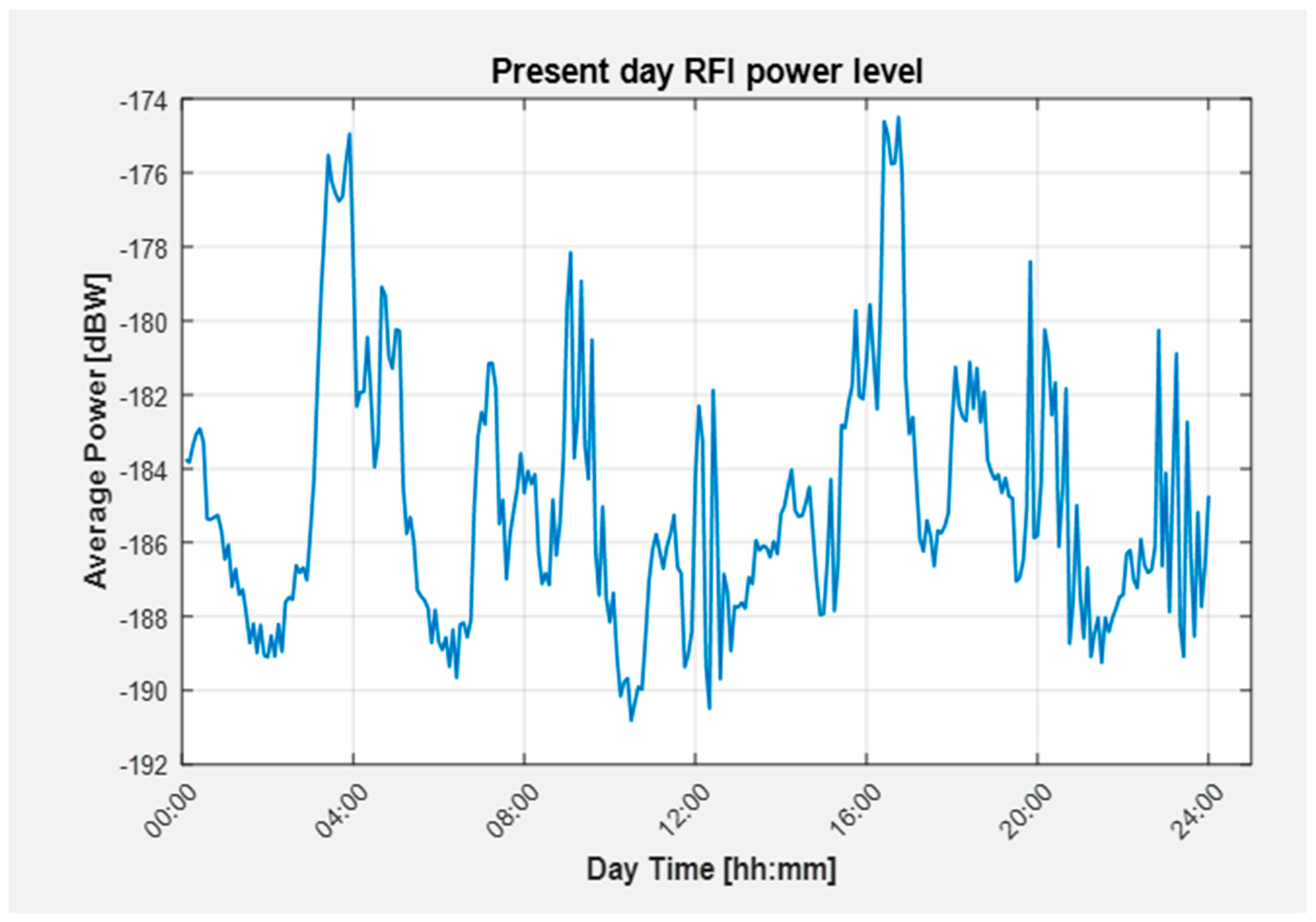 Remotesensing 11 01720 g007