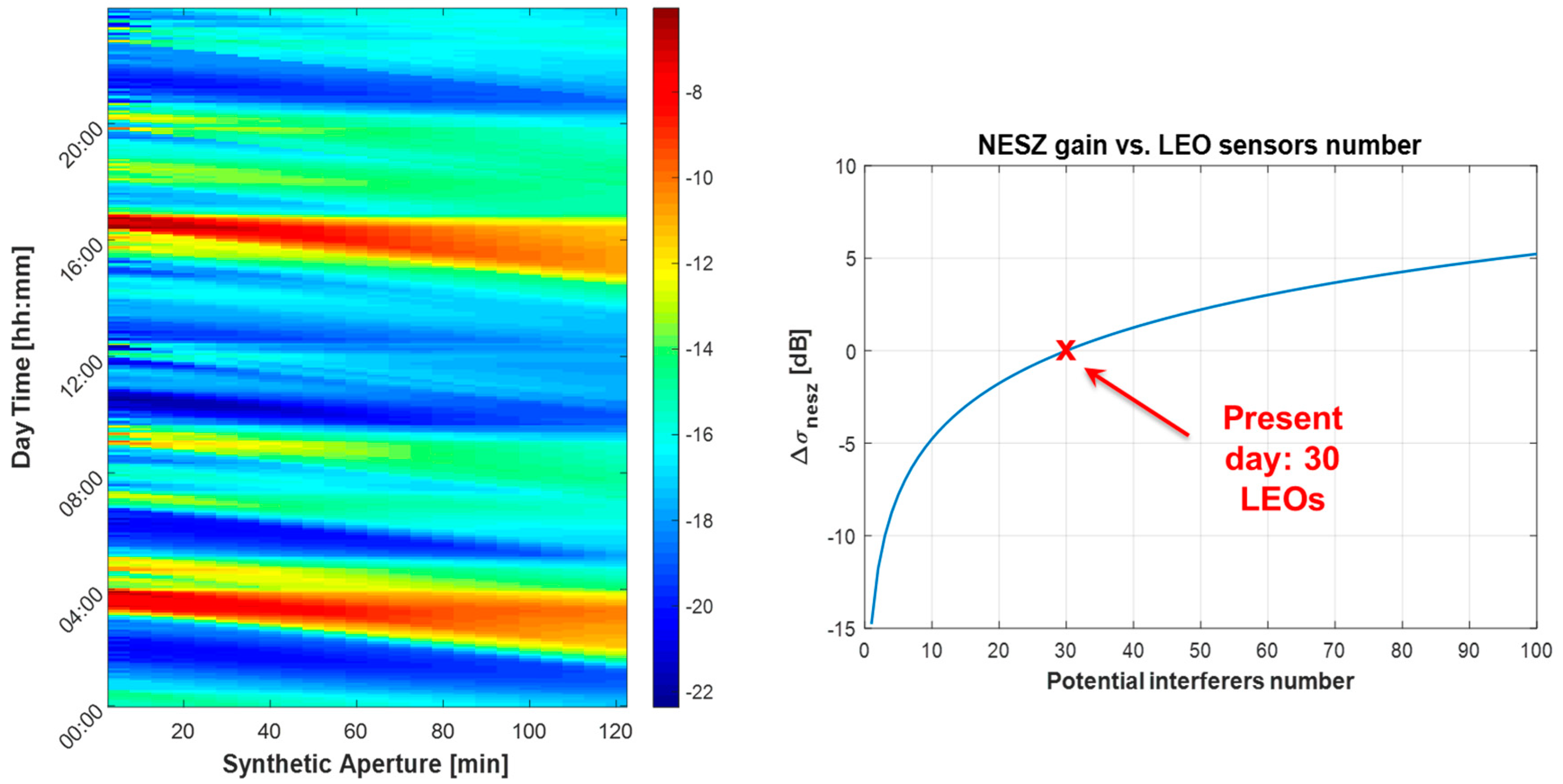 Remotesensing 11 01720 g008