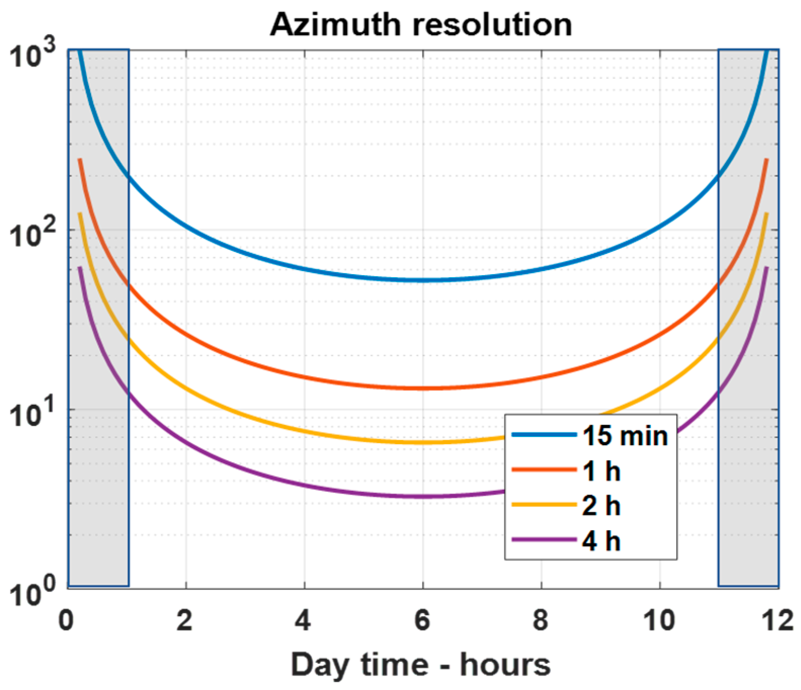 Remotesensing 11 01720 g009